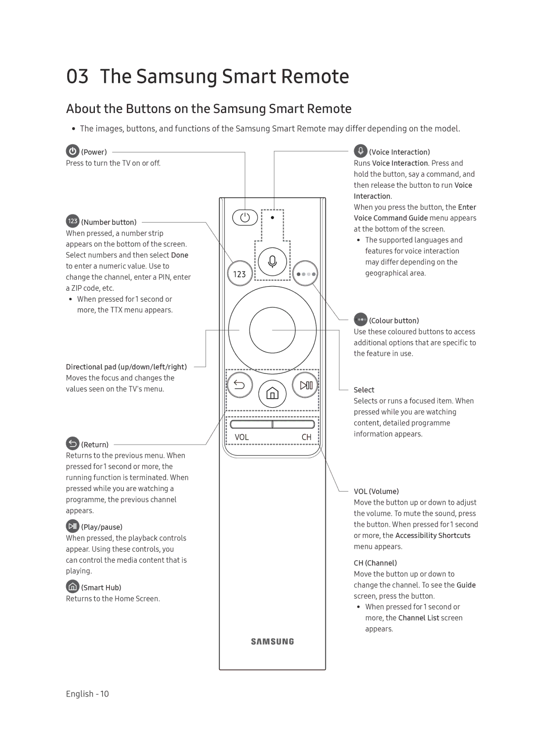 Samsung UE65NU7472UXXH manual About the Buttons on the Samsung Smart Remote 