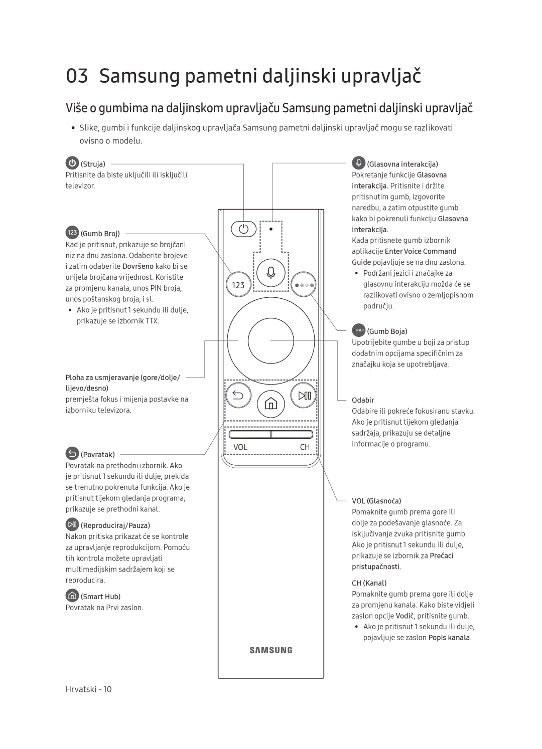 Samsung UE65NU7472UXXH manual Samsung pametni daljinski upravljač, Gumb Broj 