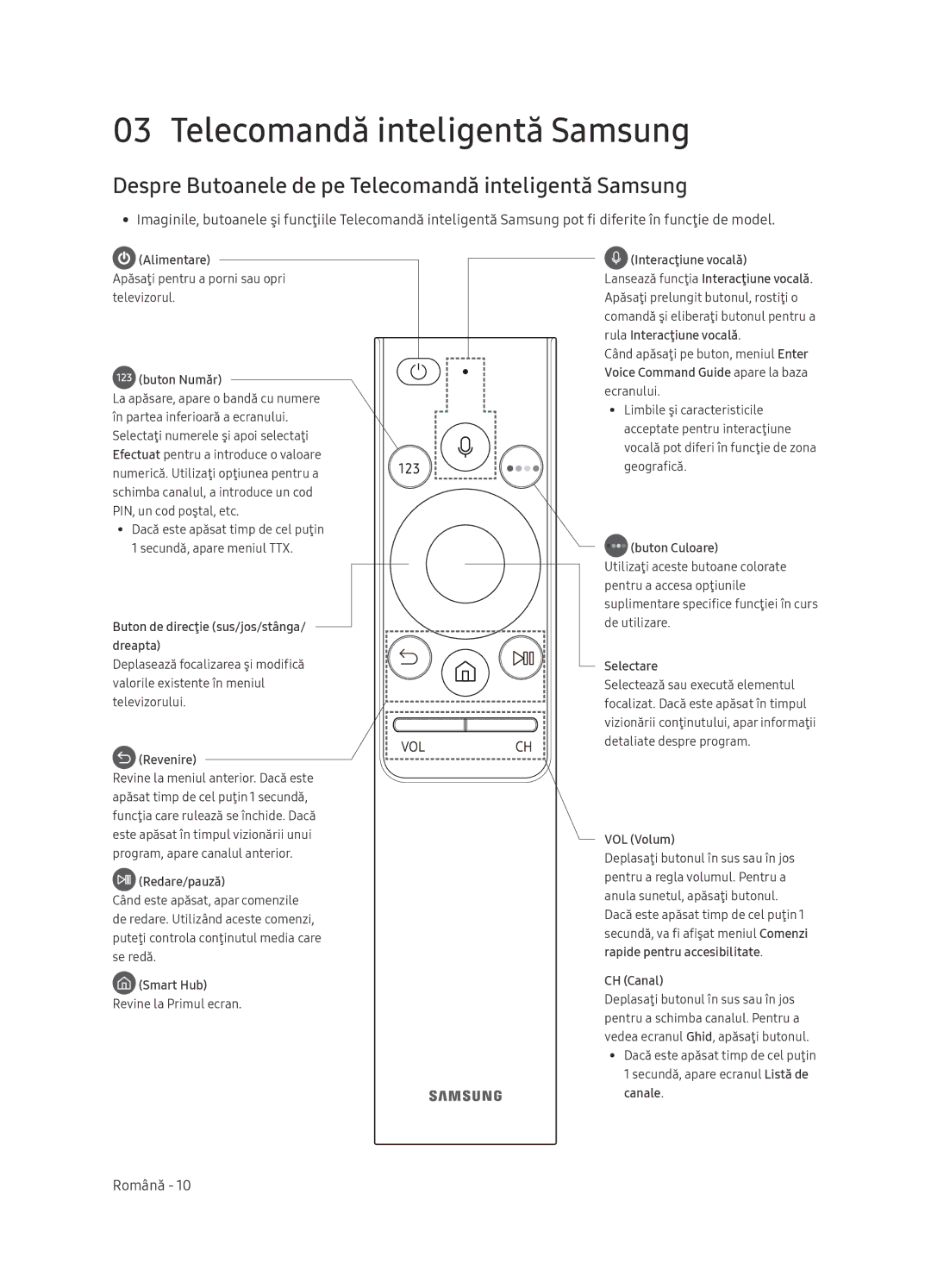 Samsung UE65NU7472UXXH manual Despre Butoanele de pe Telecomandă inteligentă Samsung 