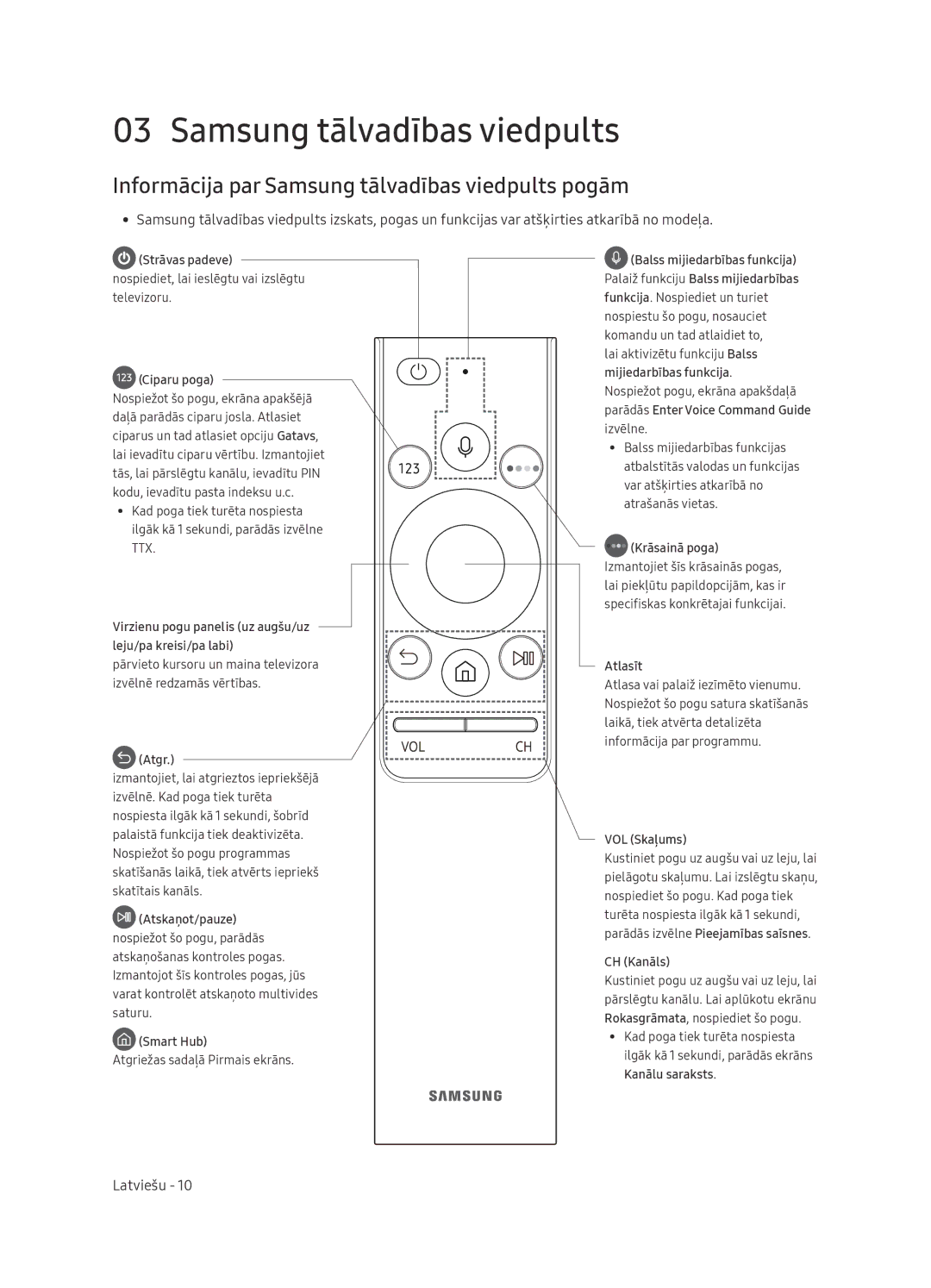 Samsung UE65NU7472UXXH manual Informācija par Samsung tālvadības viedpults pogām 