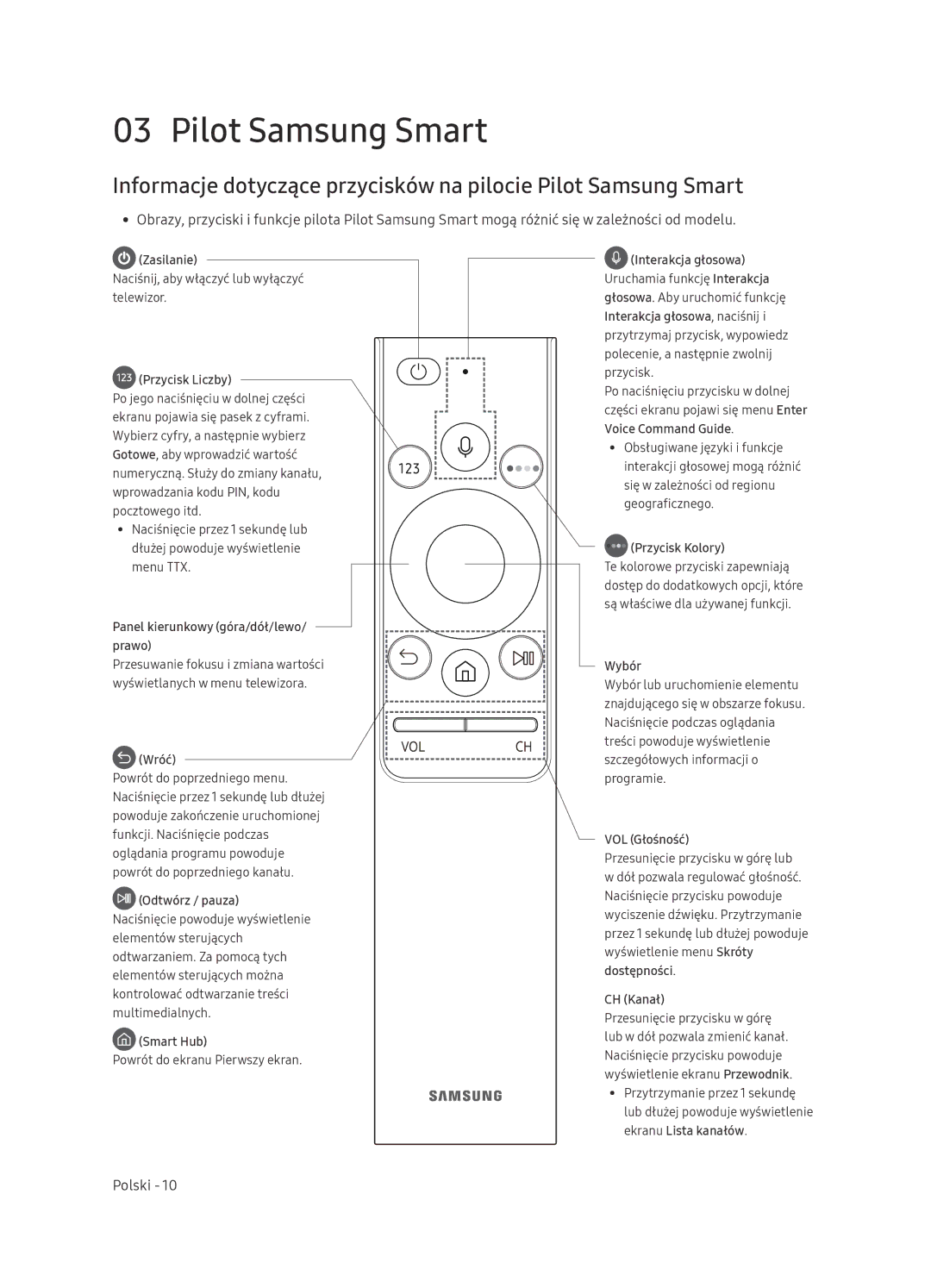 Samsung UE65NU7472UXXH manual Pilot Samsung Smart, Przycisk Liczby 