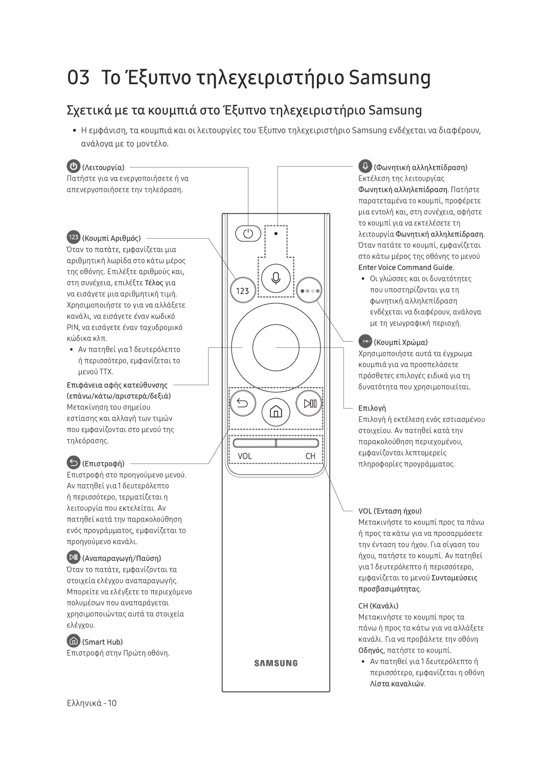 Samsung UE65NU7472UXXH 03 Το Έξυπνο τηλεχειριστήριο Samsung, Σχετικά με τα κουμπιά στο Έξυπνο τηλεχειριστήριο Samsung 