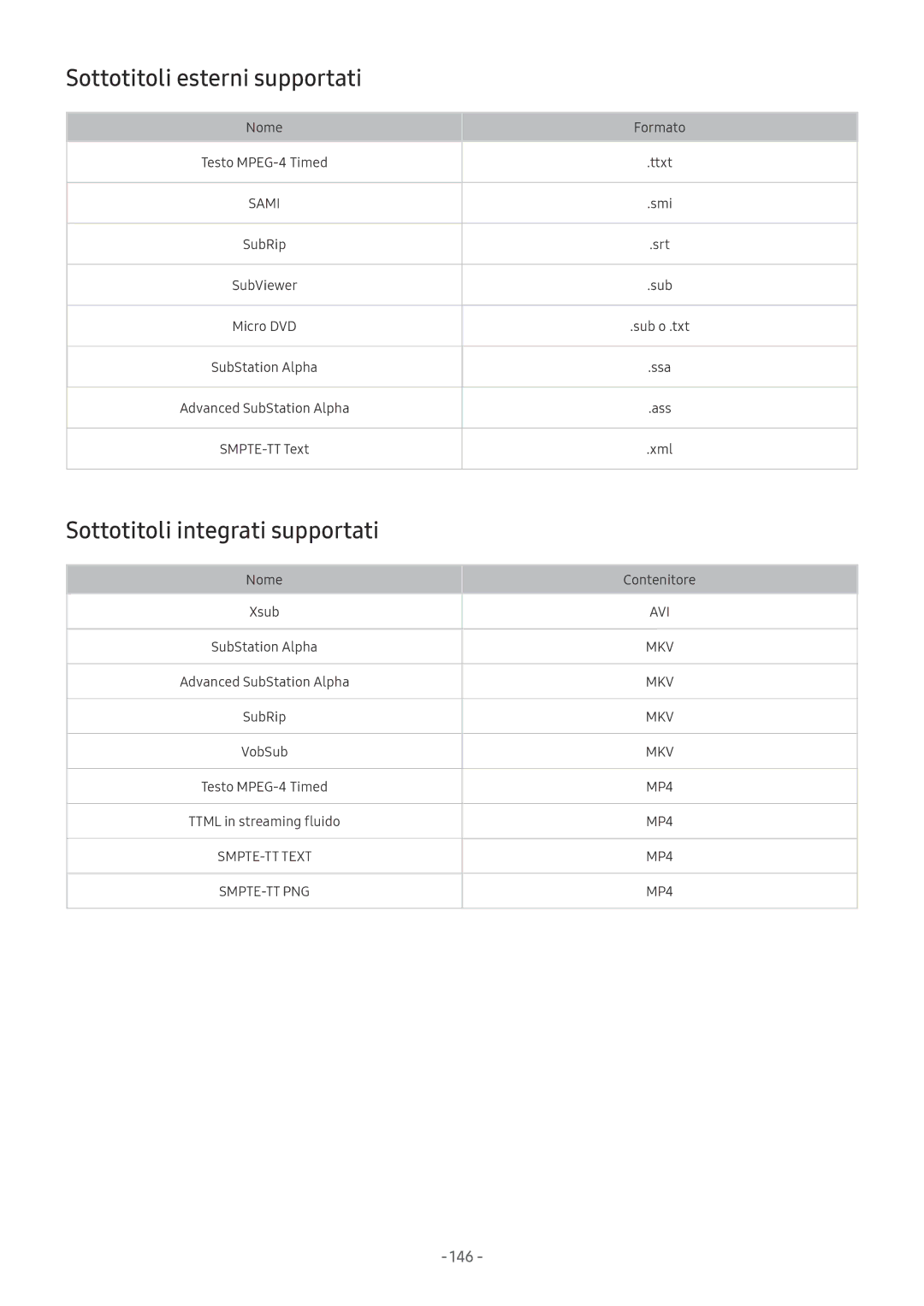 Samsung QE65Q8CNATXZT, UE65NU8000TXZT, UE49NU8000TXZT Sottotitoli esterni supportati, Sottotitoli integrati supportati, 146 