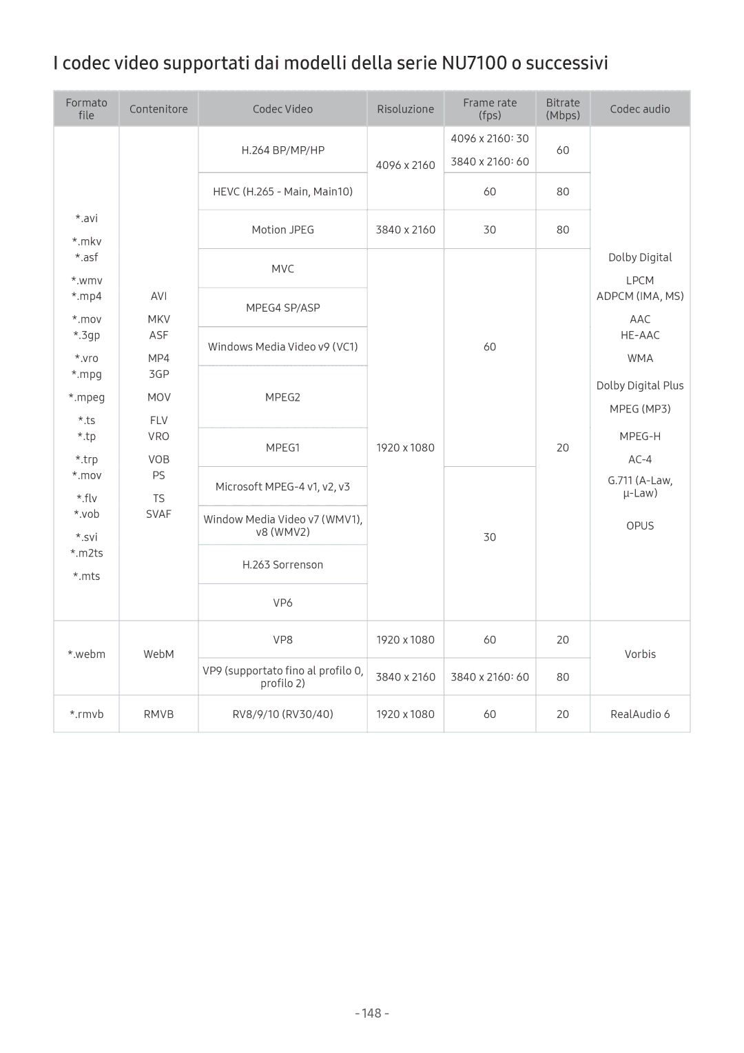 Samsung QE55Q7FNATXZT, UE65NU8000TXZT, UE49NU8000TXZT, UE55NU8000TXZT, UE50MU6120KXZT, QE55Q8CNATXZT, QE75Q9FNATXZT 148, Svaf 