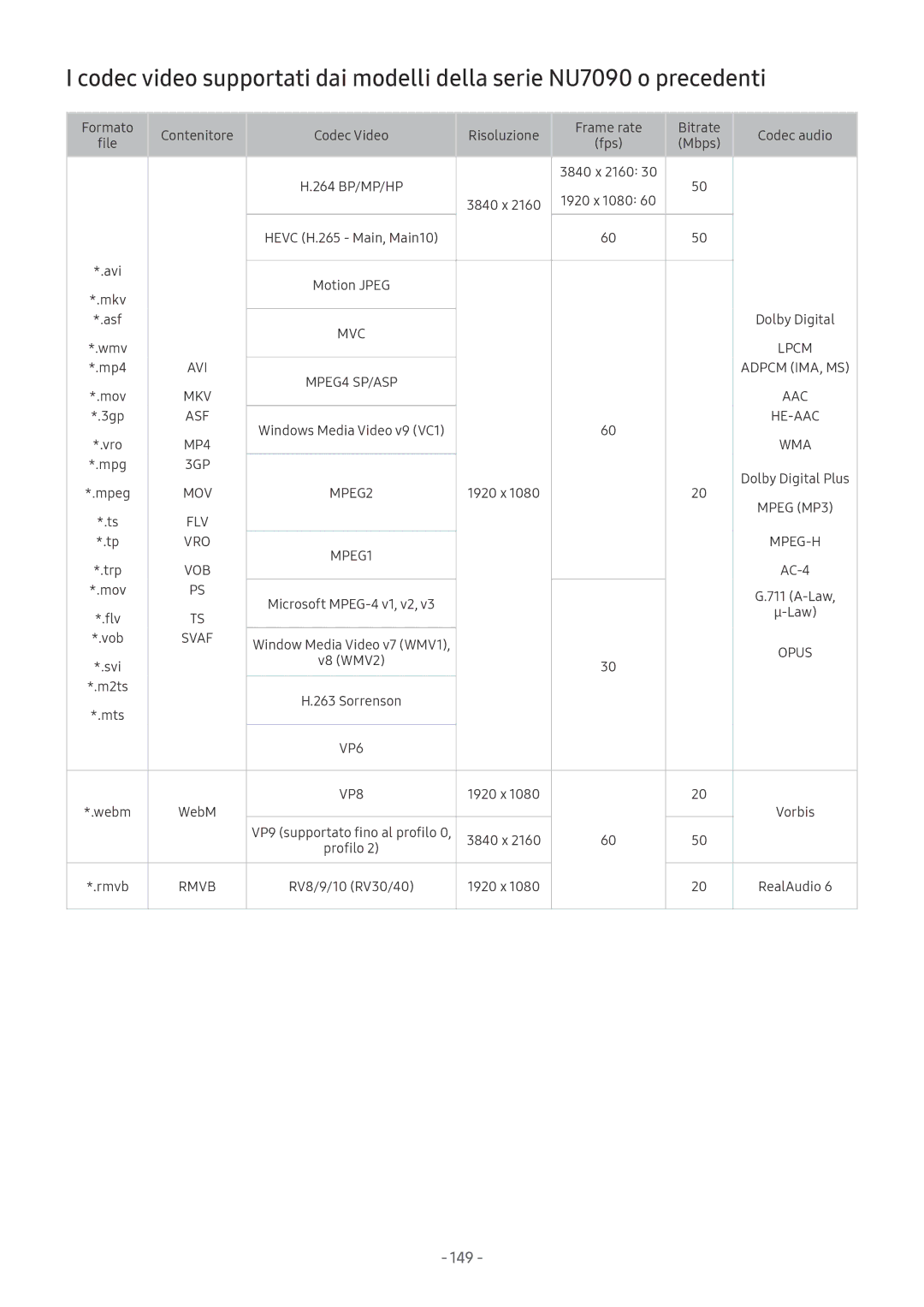 Samsung QE75Q7FNATXZT, UE65NU8000TXZT, UE49NU8000TXZT, UE55NU8000TXZT, UE50MU6120KXZT, QE55Q8CNATXZT, QE75Q9FNATXZT manual 149 