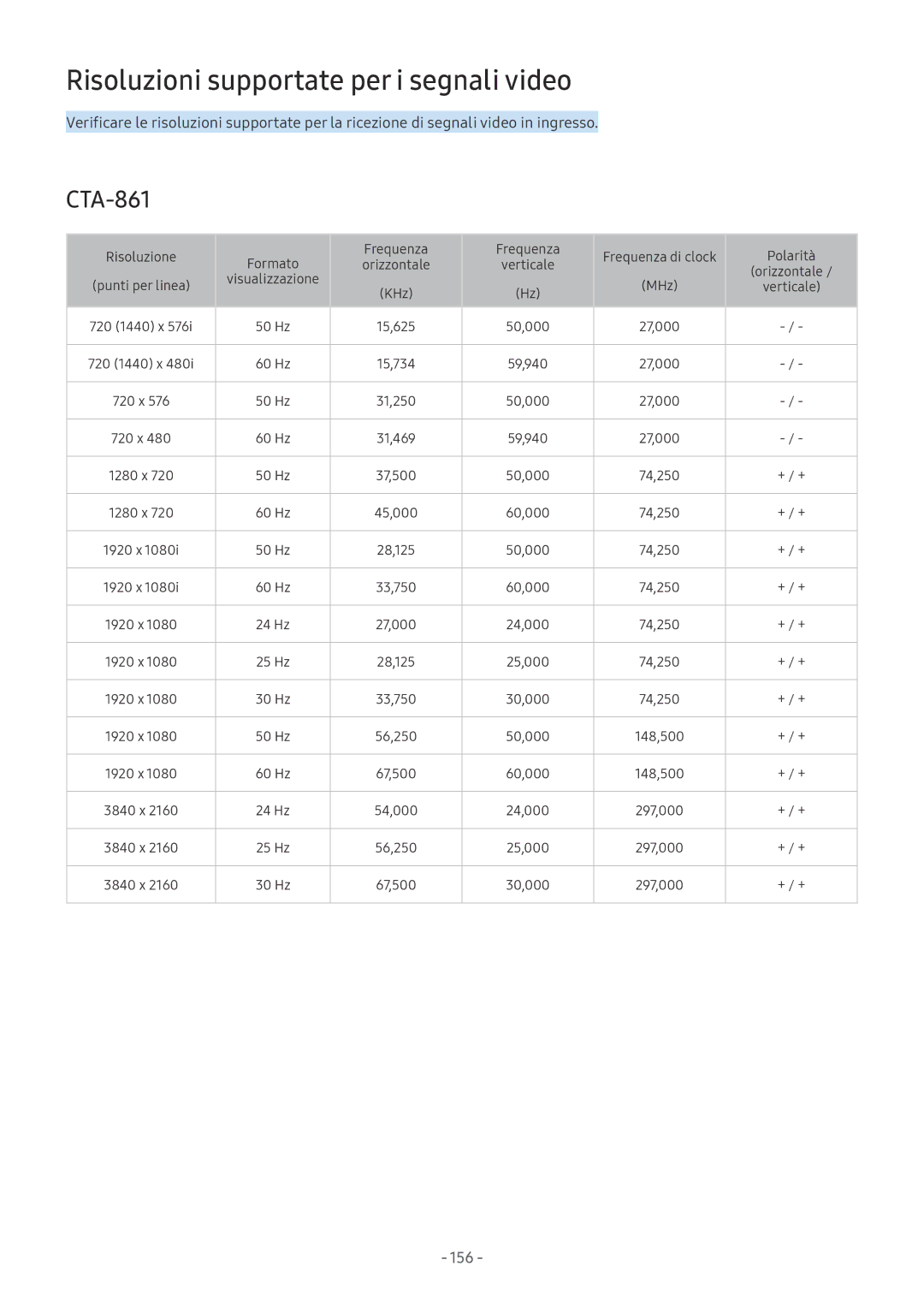 Samsung QE65Q9FNATXZT, UE65NU8000TXZT, UE49NU8000TXZT, UE55NU8000TXZT manual Risoluzioni supportate per i segnali video, 156 