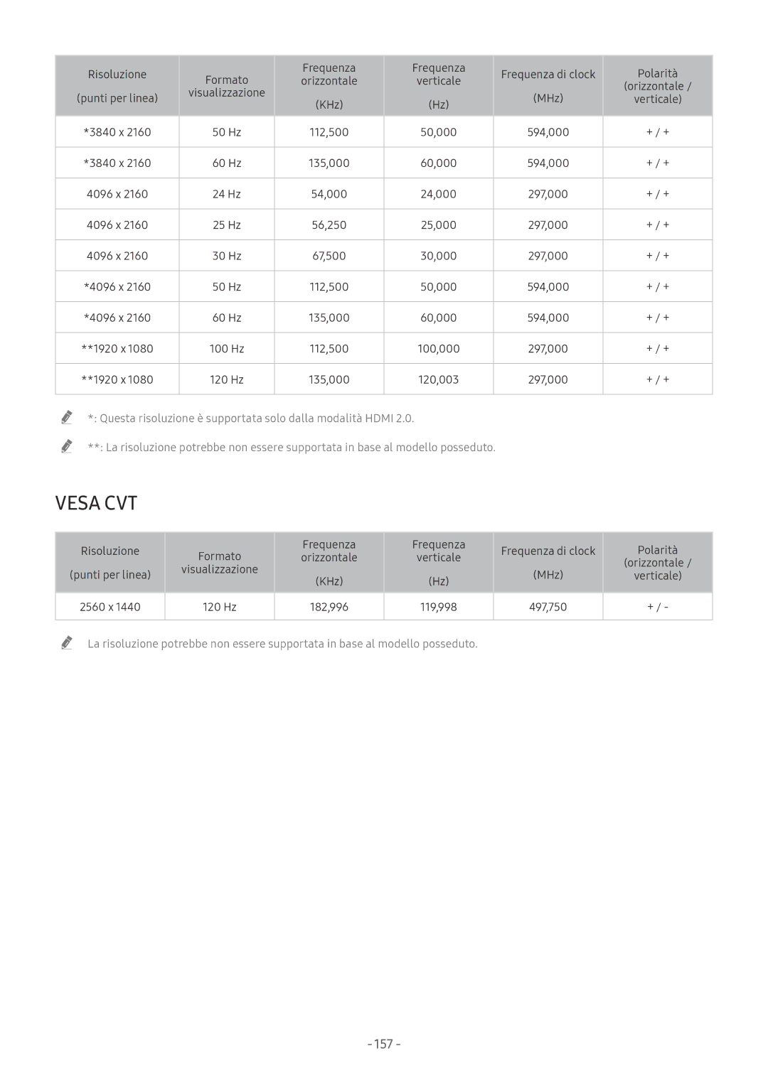 Samsung UE58MU6120KXZT, UE65NU8000TXZT, UE49NU8000TXZT, UE55NU8000TXZT, UE50MU6120KXZT, QE55Q8CNATXZT, QE75Q9FNATXZT manual 157 