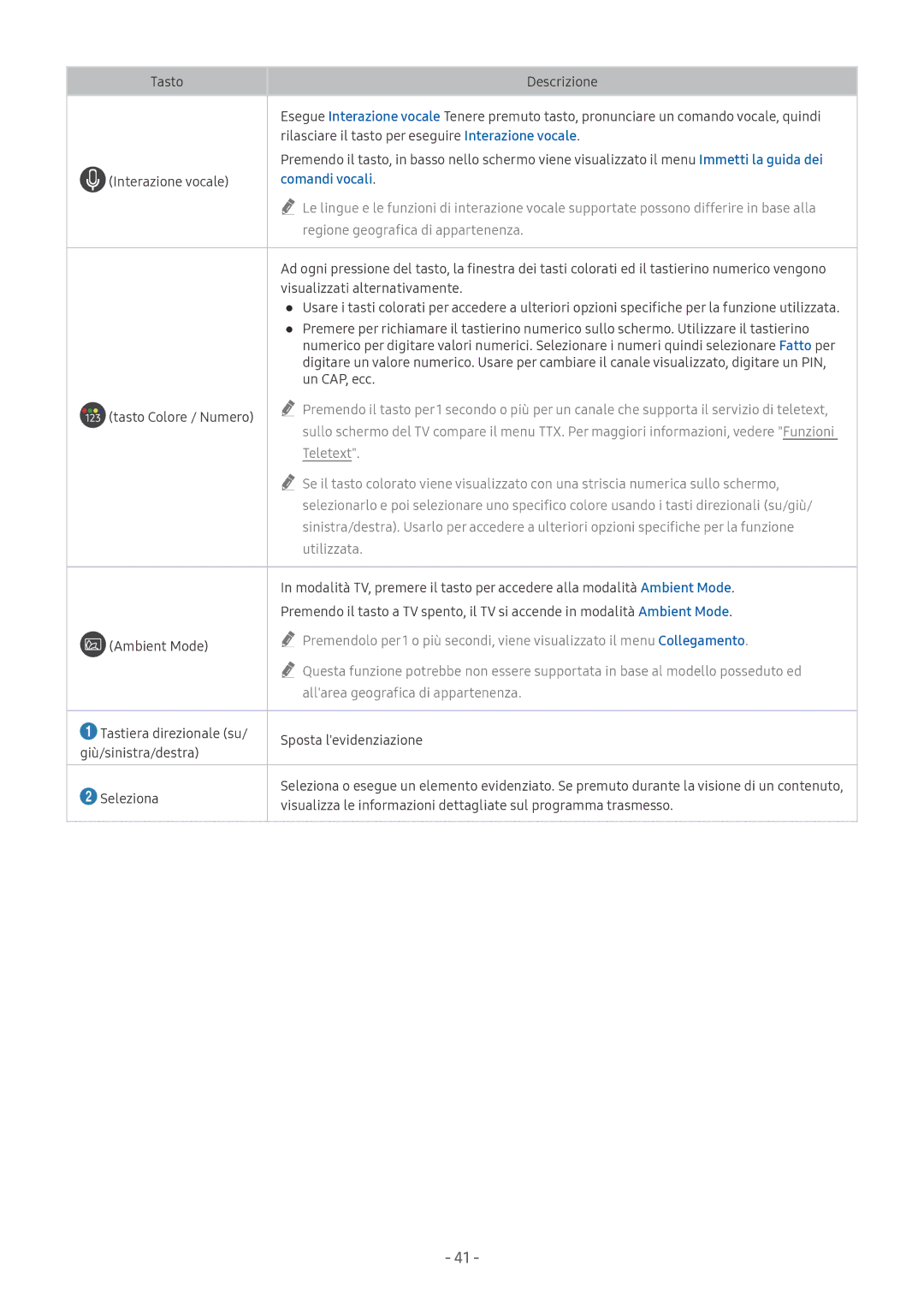 Samsung UE49NU8000TXZT, UE65NU8000TXZT, UE55NU8000TXZT, UE50MU6120KXZT Comandi vocali, Regione geografica di appartenenza 