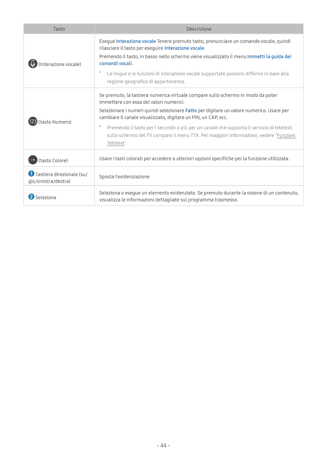 Samsung QE55Q8CNATXZT, UE65NU8000TXZT, UE49NU8000TXZT, UE55NU8000TXZT, UE50MU6120KXZT Immettere con essa dei valori numerici 