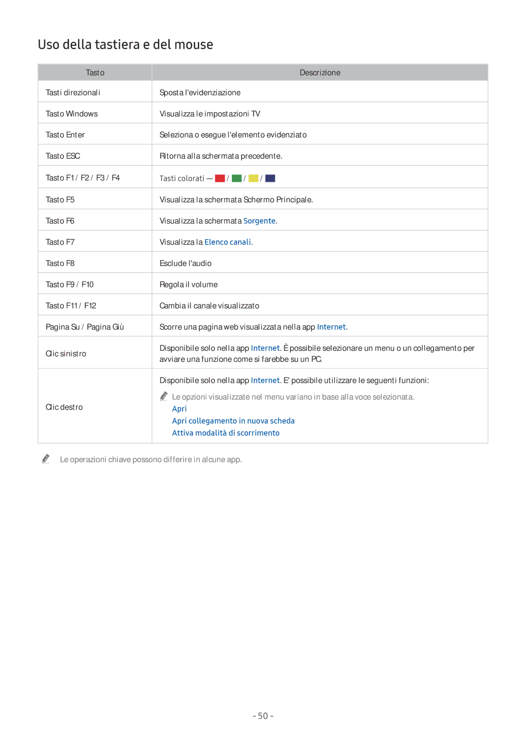 Samsung QE55Q9FNATXZT, UE65NU8000TXZT, UE49NU8000TXZT, UE55NU8000TXZT, UE50MU6120KXZT manual Uso della tastiera e del mouse 