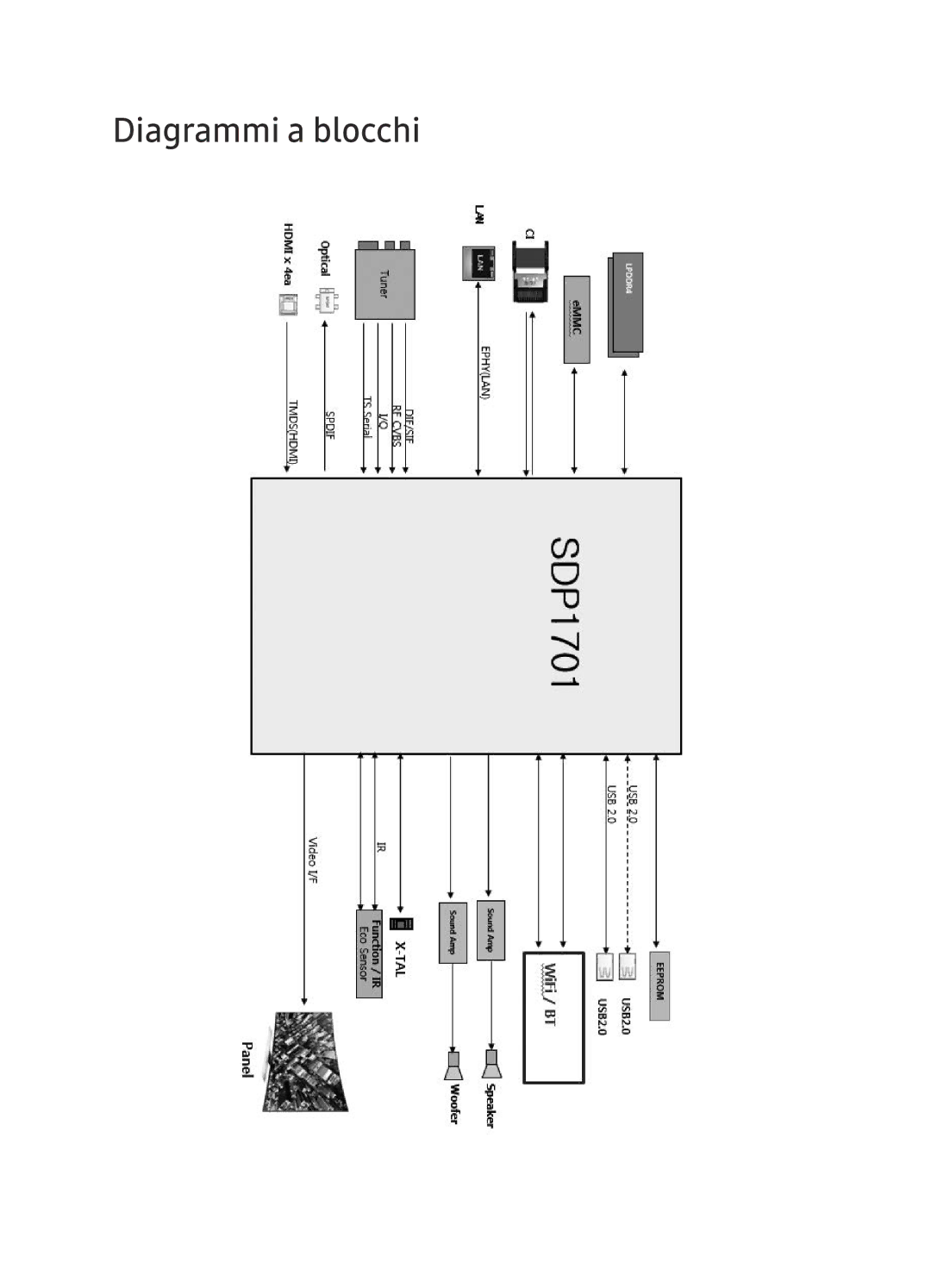 Samsung UE65NU8000TXZT, UE49NU8000TXZT, UE55NU8000TXZT manual Diagrammi a blocchi 