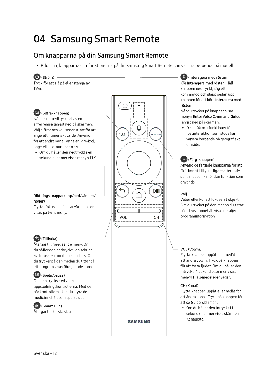 Samsung UE55NU8045TXXC, UE65NU8075TXXC, UE55NU8075TXXC manual Om knapparna på din Samsung Smart Remote, Siffra-knappen 