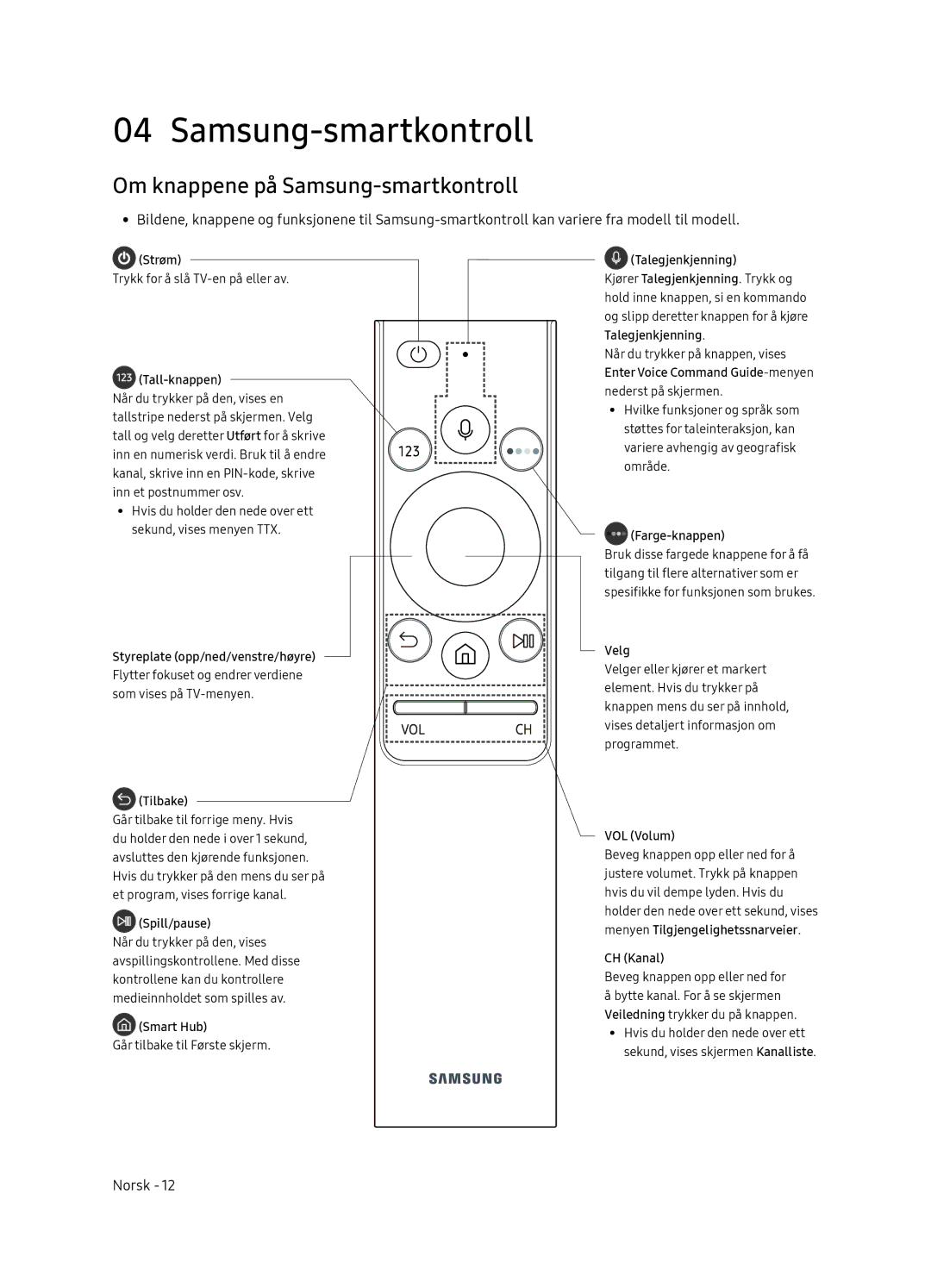 Samsung UE55NU8075TXXC, UE65NU8075TXXC, UE55NU8045TXXC, UE65NU8045TXXC manual Om knappene på Samsung-smartkontroll 