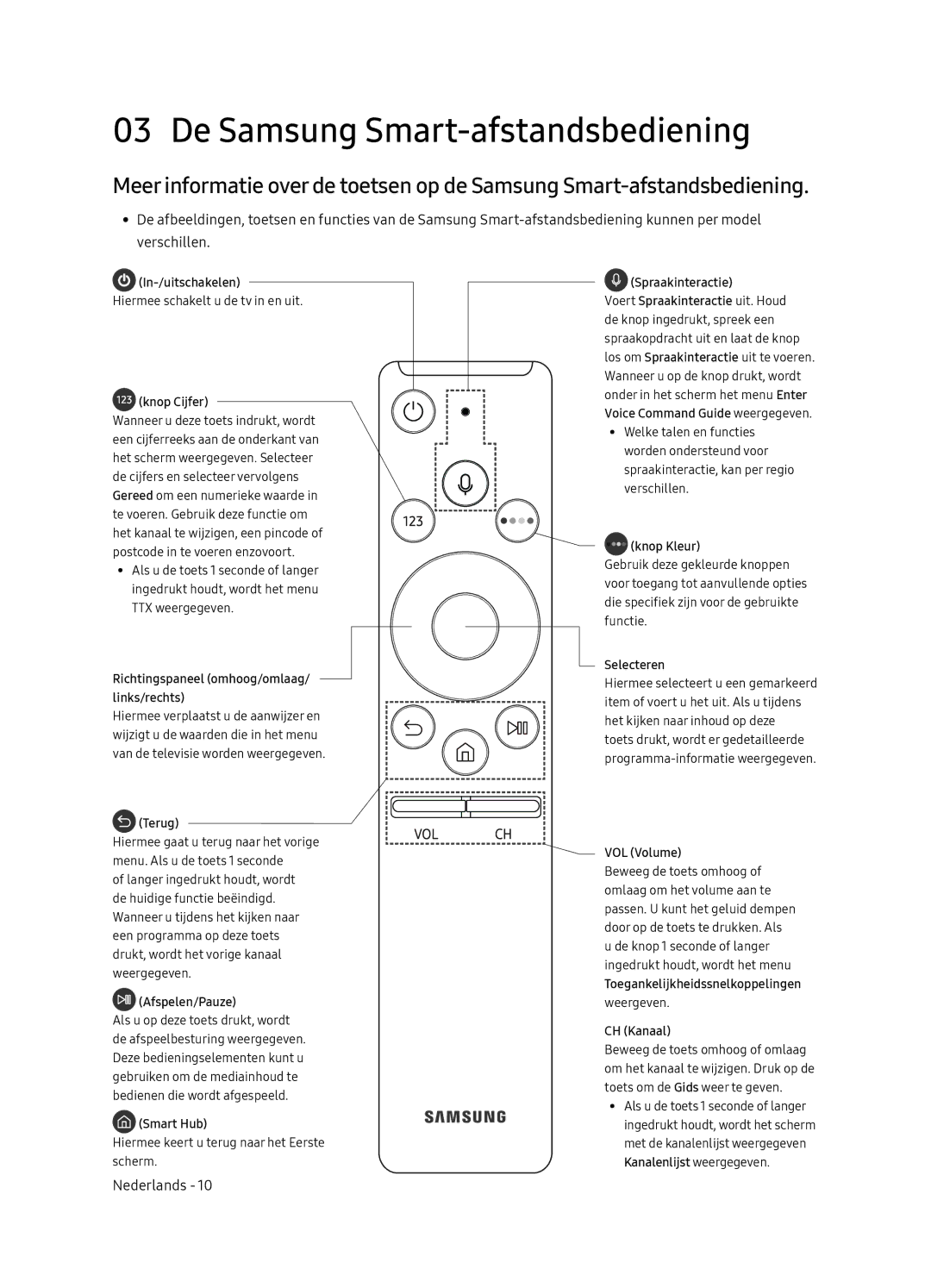 Samsung UE65NU8500LXXN, UE55NU8500LXXN manual De Samsung Smart-afstandsbediening, Knop Cijfer 