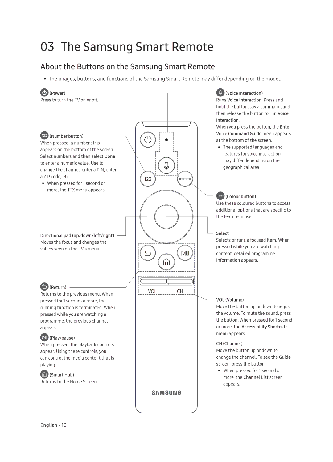 Samsung UE65NU8509TXZG, UE55NU8500TXXU manual About the Buttons on the Samsung Smart Remote 