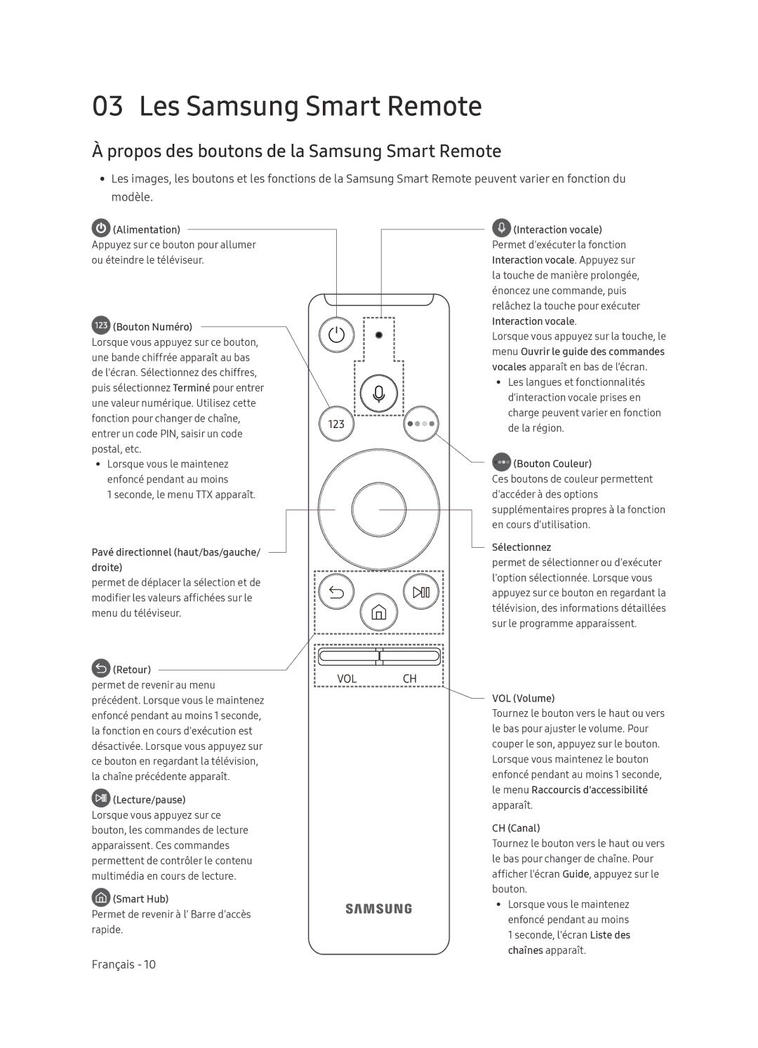 Samsung UE65NU8509TXZG, UE55NU8500TXXU manual Les Samsung Smart Remote, Propos des boutons de la Samsung Smart Remote 