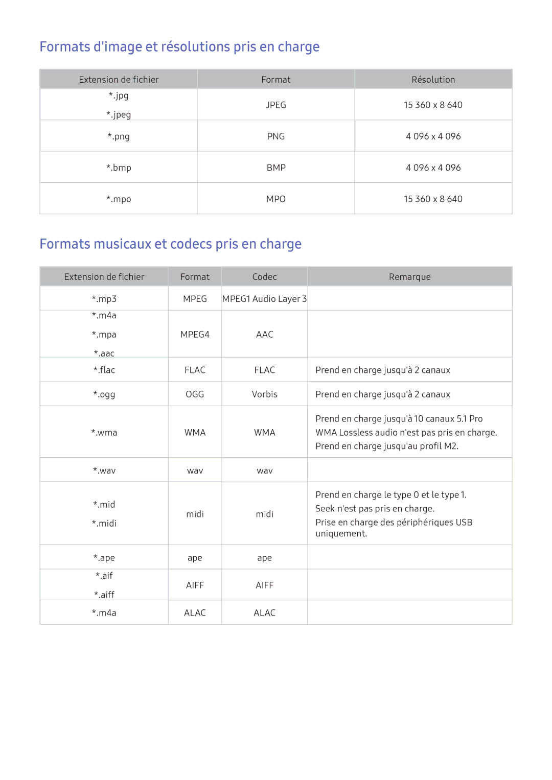 Samsung UE65KS7500UXZF manual Formats dimage et résolutions pris en charge, Formats musicaux et codecs pris en charge 