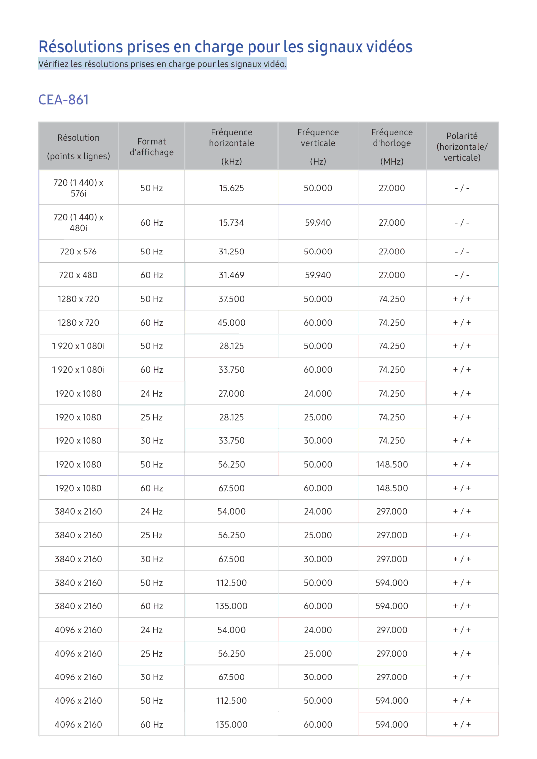 Samsung UE55KU6470UXZF, UE70KU6000KXZF, UE49KU6510UXZF manual Résolutions prises en charge pour les signaux vidéos, CEA-861 