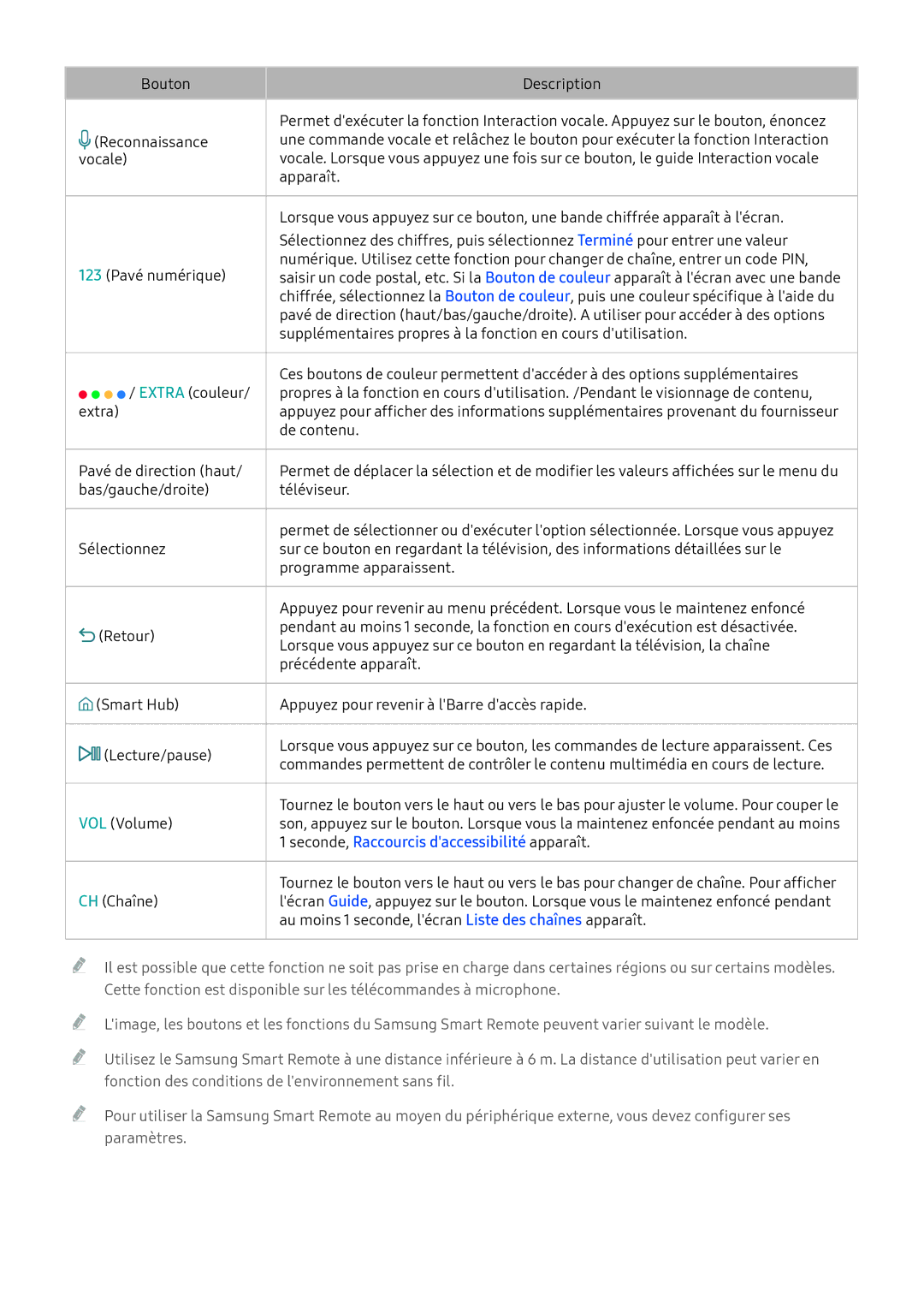 Samsung UE43KS7500UXZF, UE70KU6000KXZF, UE49KU6510UXZF, UE40KU6100KXZF manual Seconde, Raccourcis daccessibilité apparaît 