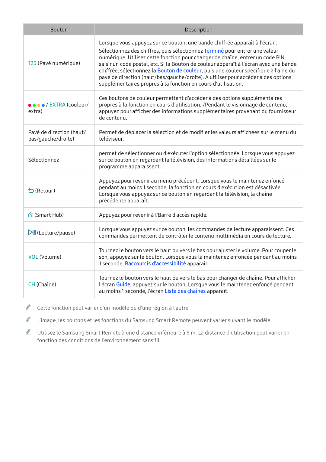 Samsung UE49KU6670UXZF, UE70KU6000KXZF, UE49KU6510UXZF, UE40KU6100KXZF manual Seconde, Raccourcis daccessibilité apparaît 