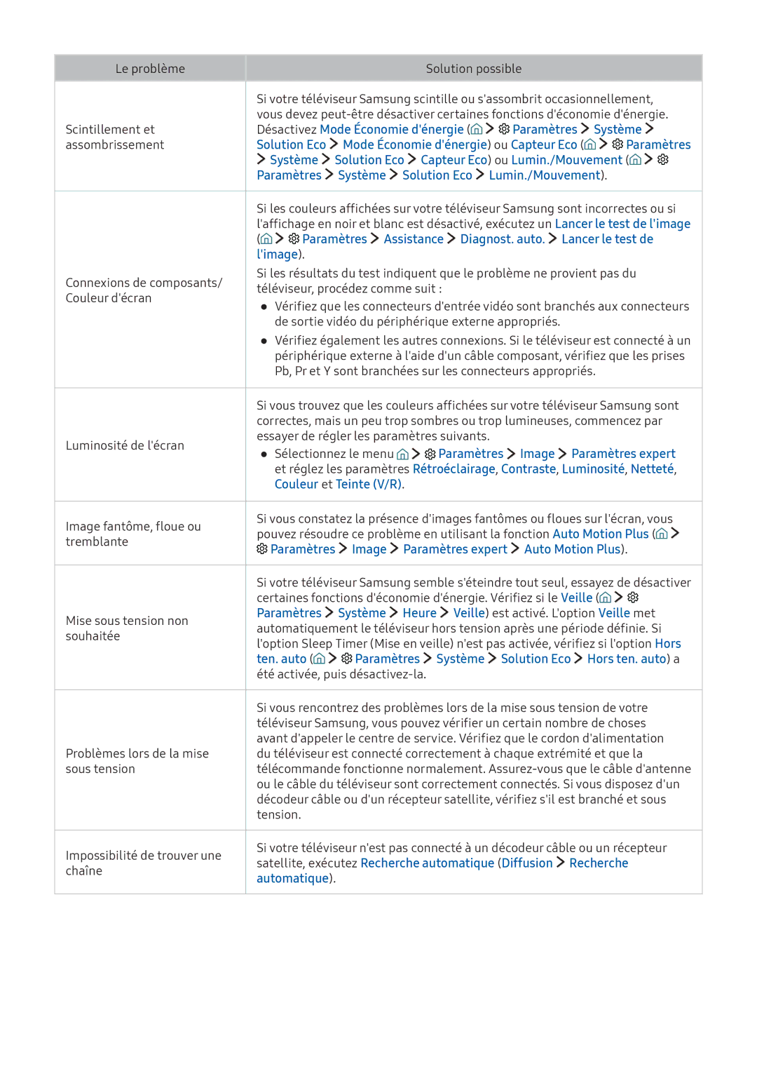 Samsung UE49KU6400UXZF, UE70KU6000KXZF manual Désactivez Mode Économie dénergie Paramètres Système, Limage, Automatique 