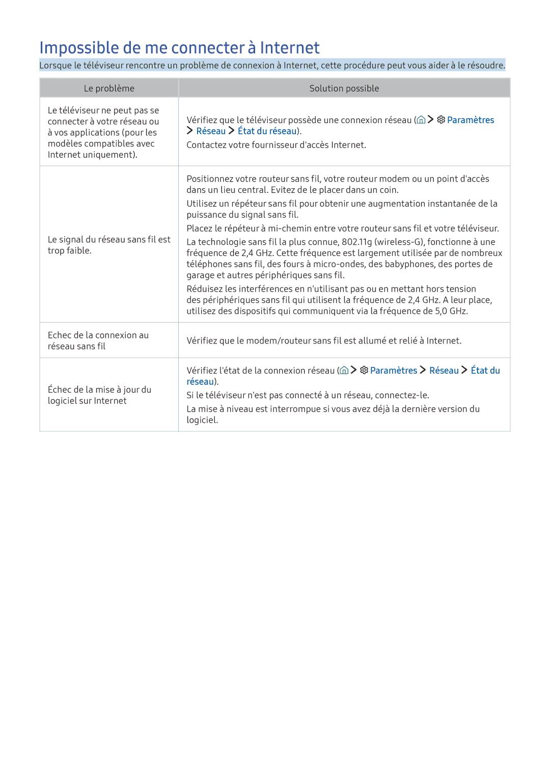 Samsung UE65KU6000KXZF manual Impossible de me connecter à Internet, Réseau État du réseau, Paramètres Réseau État du 