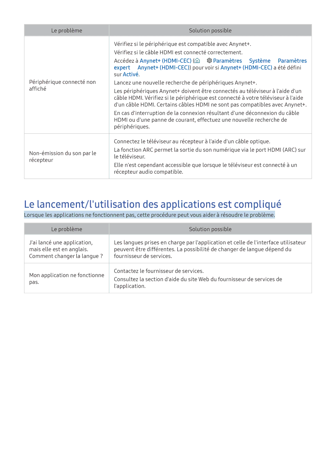 Samsung UE49KU6470UXZF, UE70KU6000KXZF, UE49KU6510UXZF manual Le lancement/lutilisation des applications est compliqué 