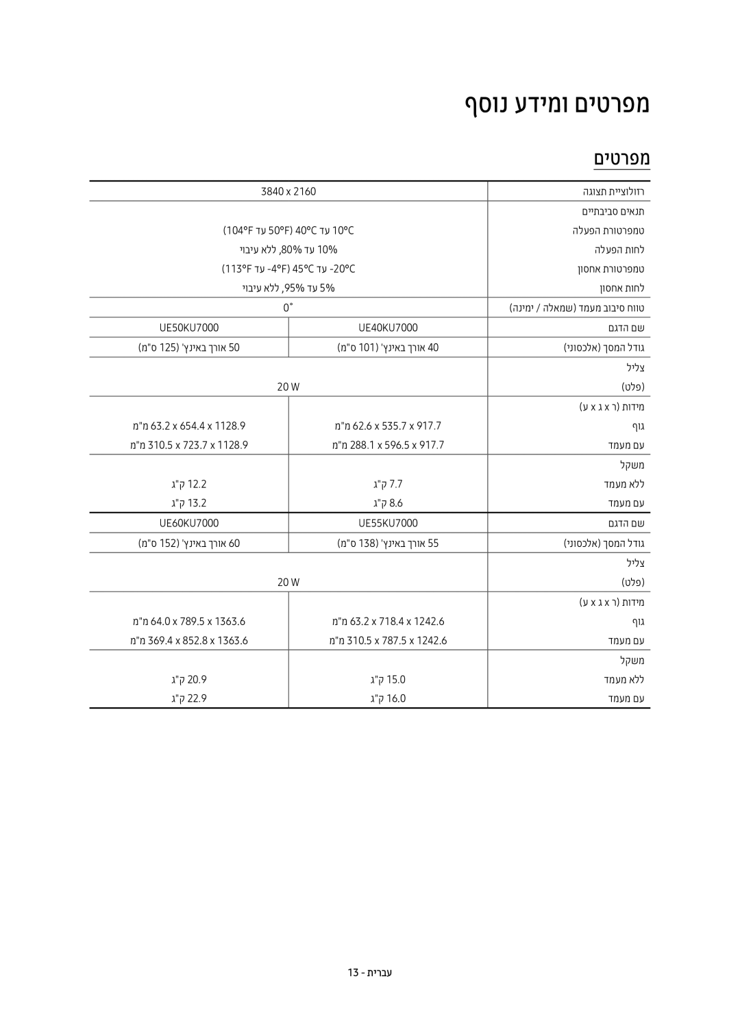 Samsung UE70KU7000UXSQ manual םיטרפמ, 13 תירבע 