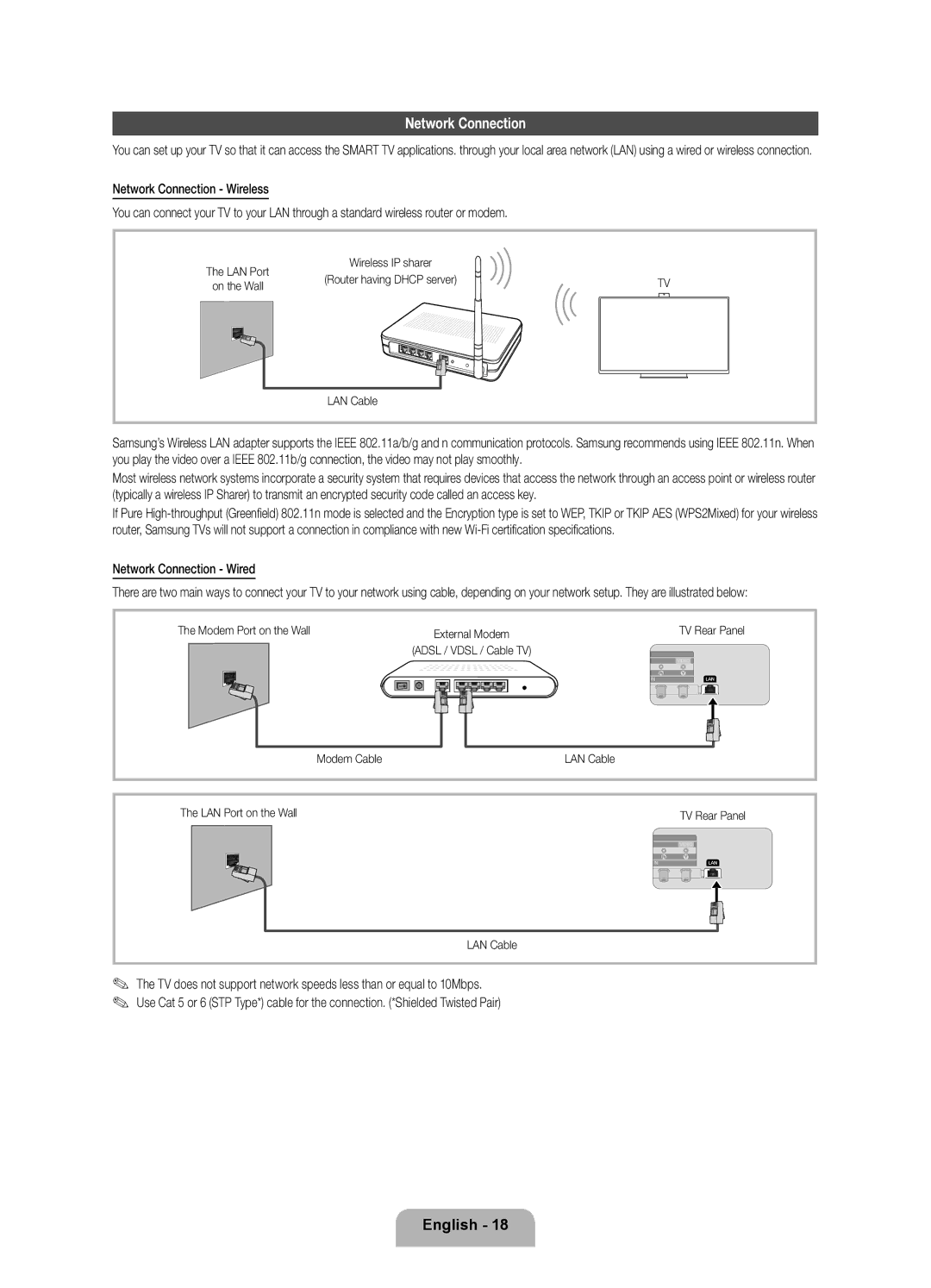 Samsung UE75ES9000SXZF manual Network Connection Wired, Modem Cable LAN Cable LAN Port on the Wall 