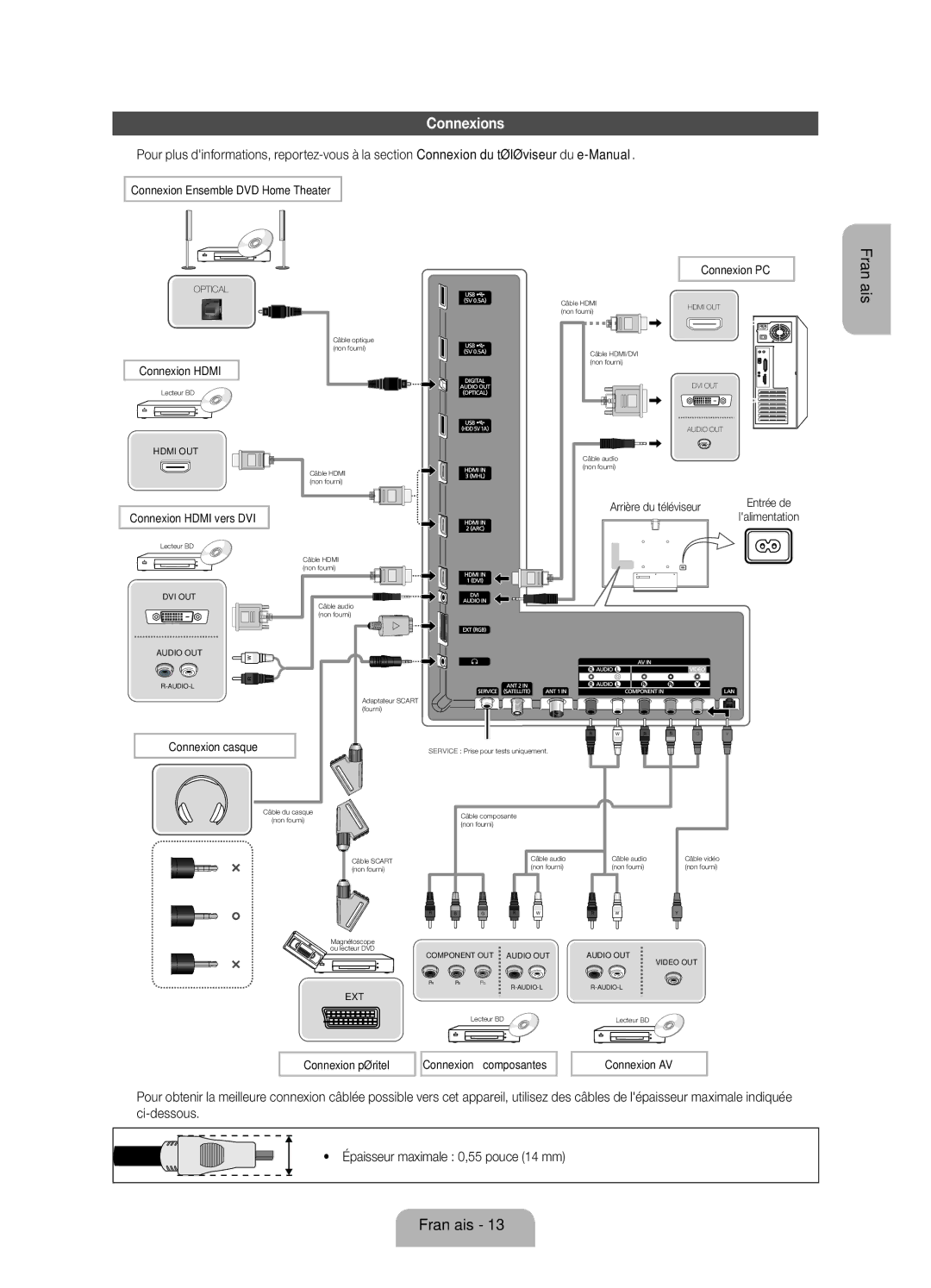 Samsung UE75ES9000SXZF manual Connexions 