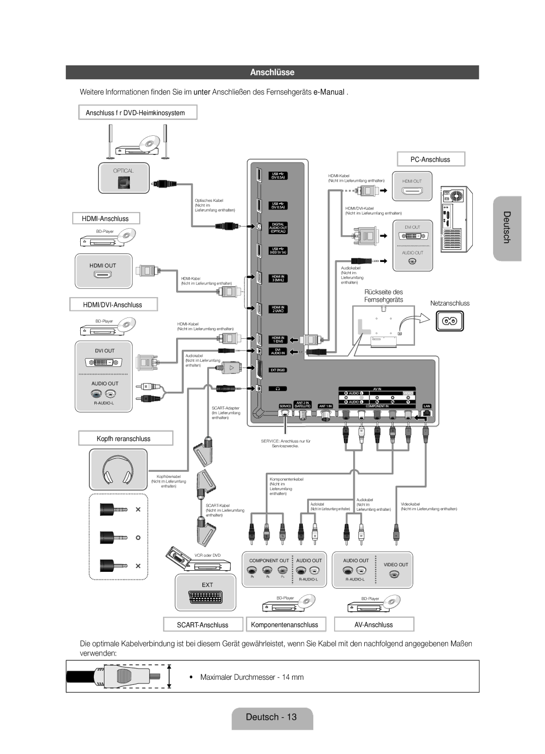 Samsung UE75ES9000SXZF manual Anschlüsse, Maximaler Durchmesser 14 mm 