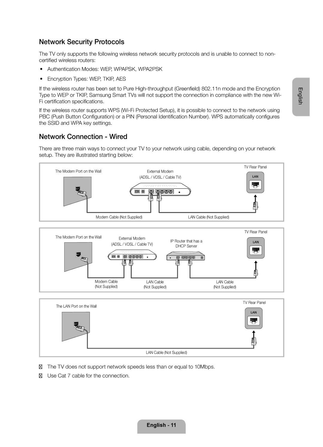 Samsung UE75F6300AKXRU Network Security Protocols, Network Connection Wired, Modem Port on the Wall, LAN Port on the Wall 