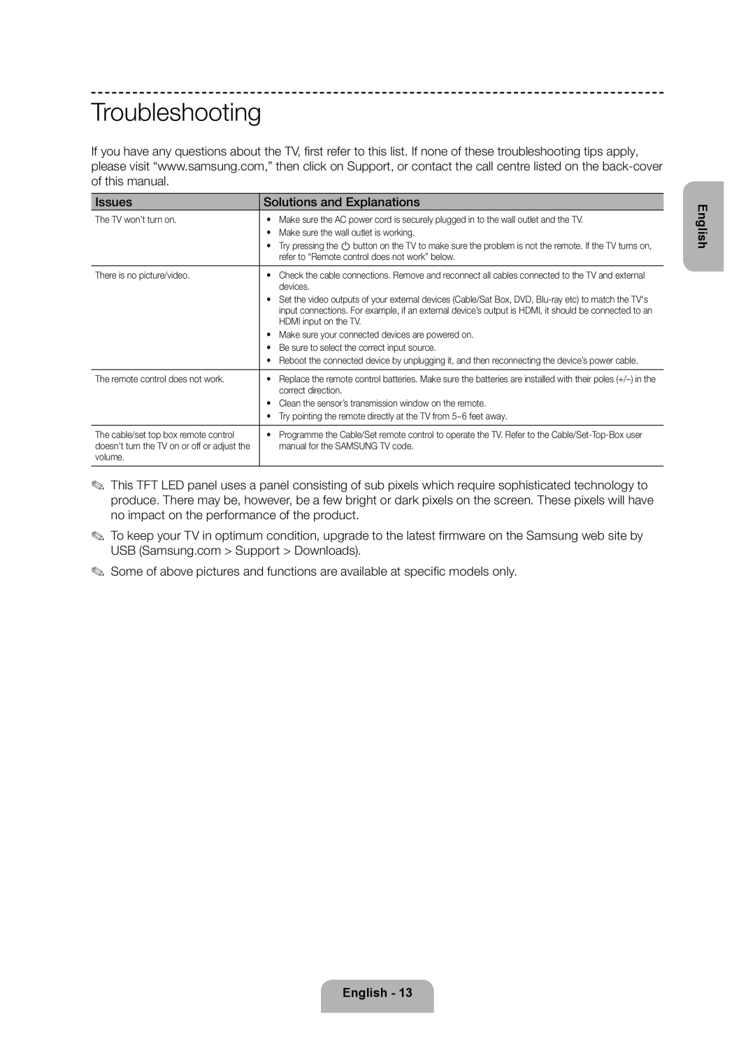 Samsung UE75F6300AKXRU manual Troubleshooting 