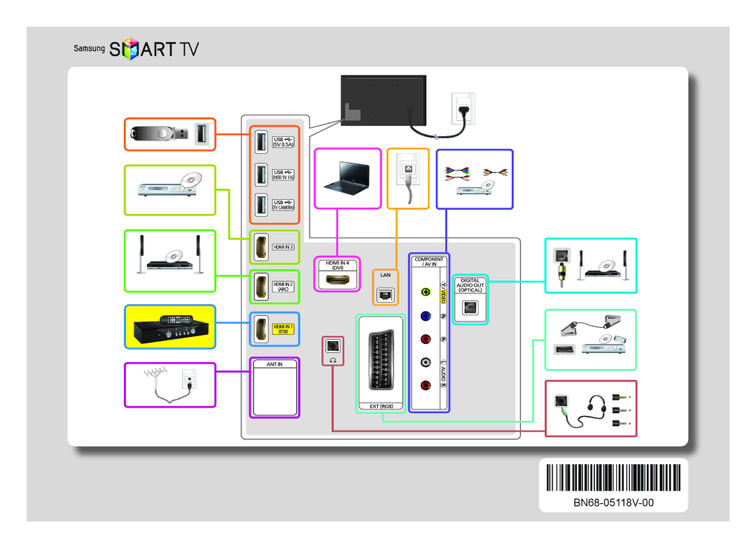 Samsung UE75F6300AKXRU manual BN68-05118V-00 