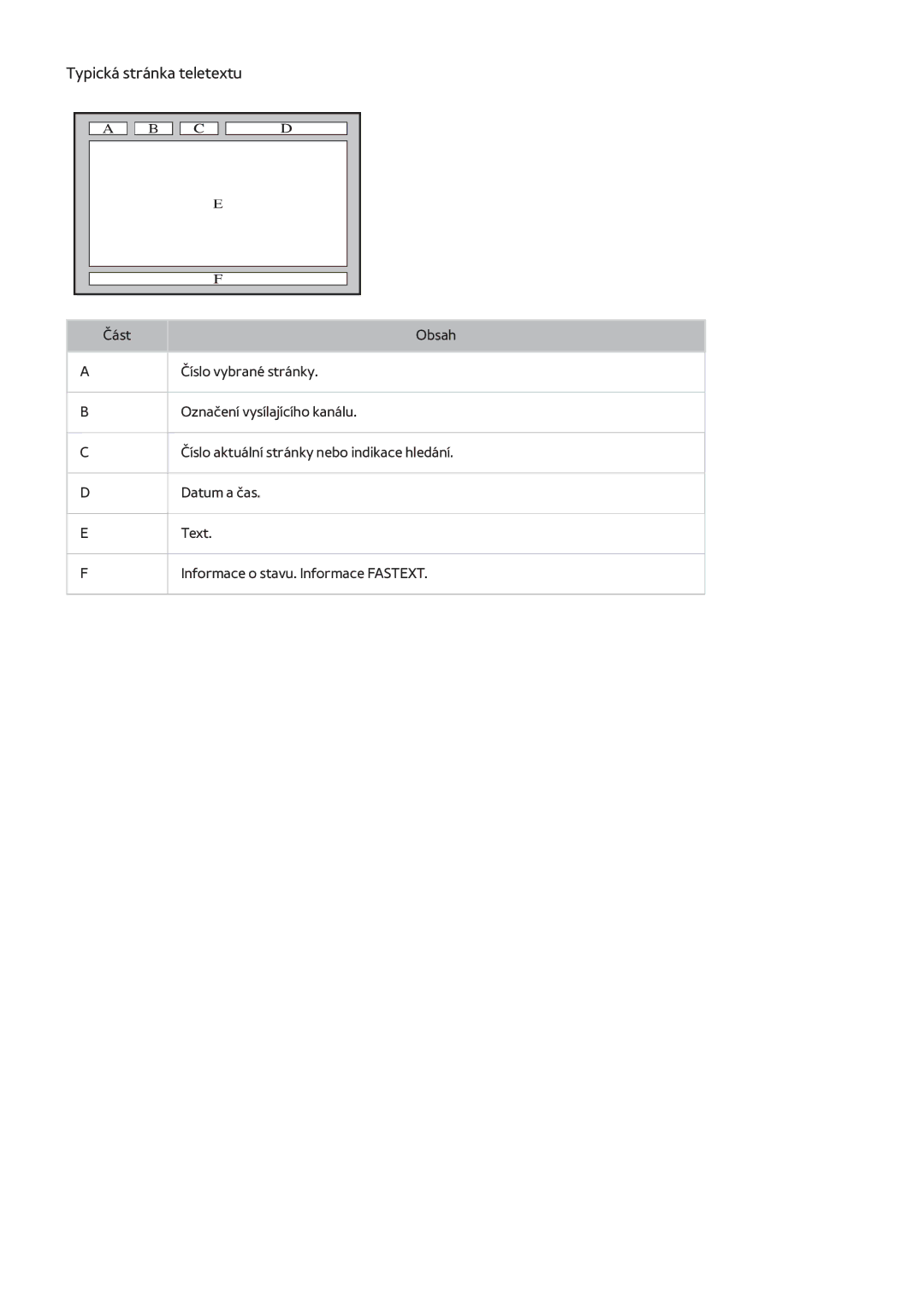 Samsung UE75H6470SSXXH, UE75H6470SSXZG, UE65H6470SSXZG, UE22H5610AWXXH, UE32H6470SSXZG manual Typická stránka teletextu 