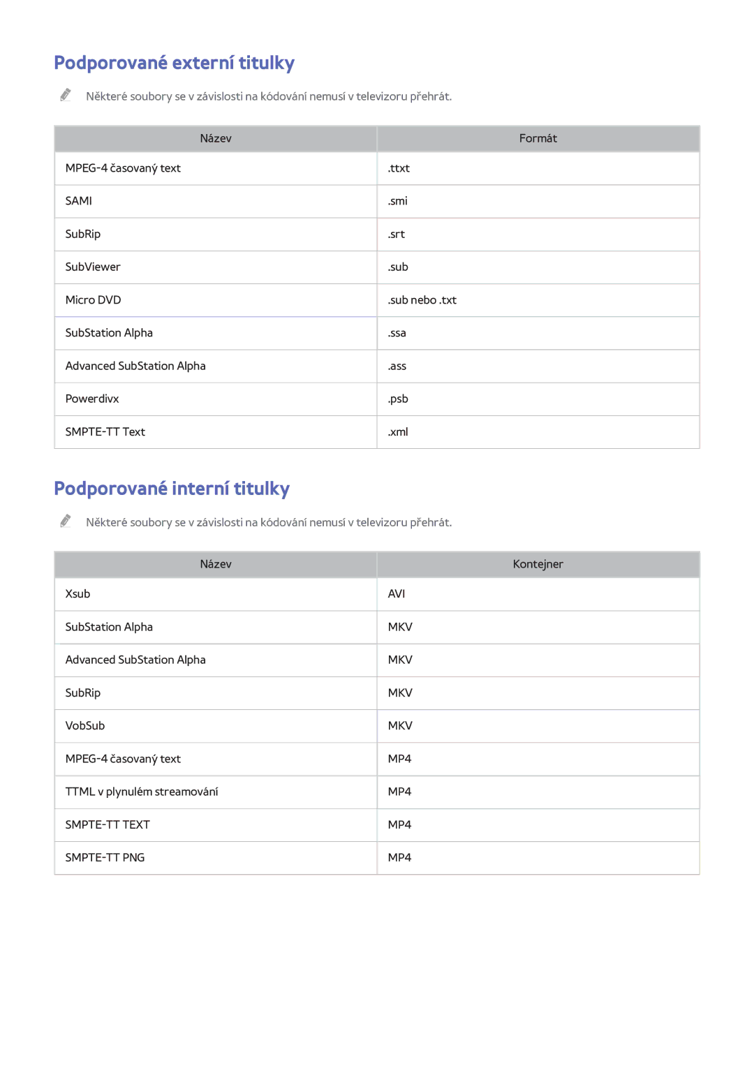 Samsung UE55H7000STXXH, UE75H6470SSXZG, UE65H6470SSXZG manual Podporované externí titulky, Podporované interní titulky 