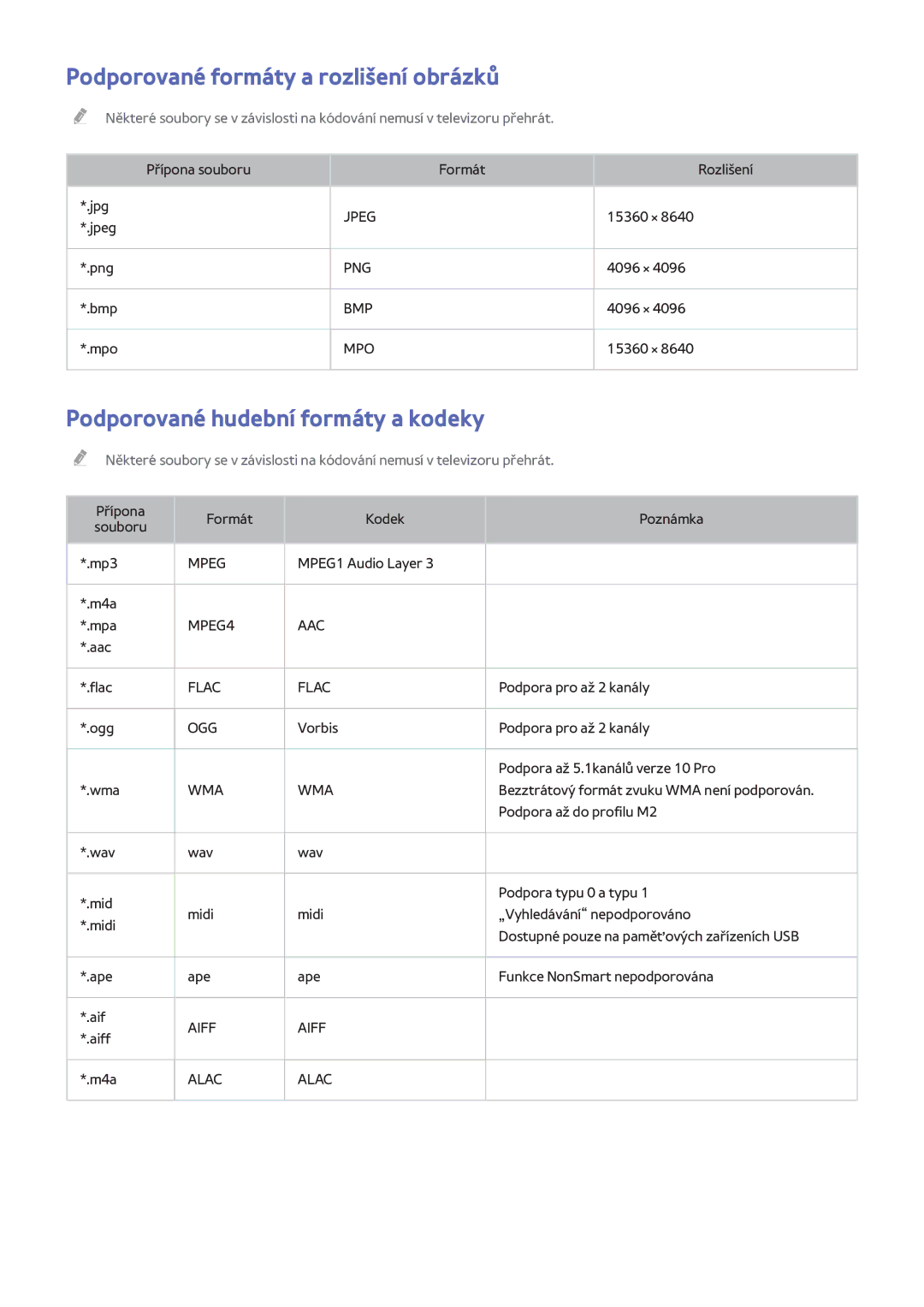 Samsung UE48H6500STXXH, UE75H6470SSXZG manual Podporované formáty a rozlišení obrázků, Podporované hudební formáty a kodeky 