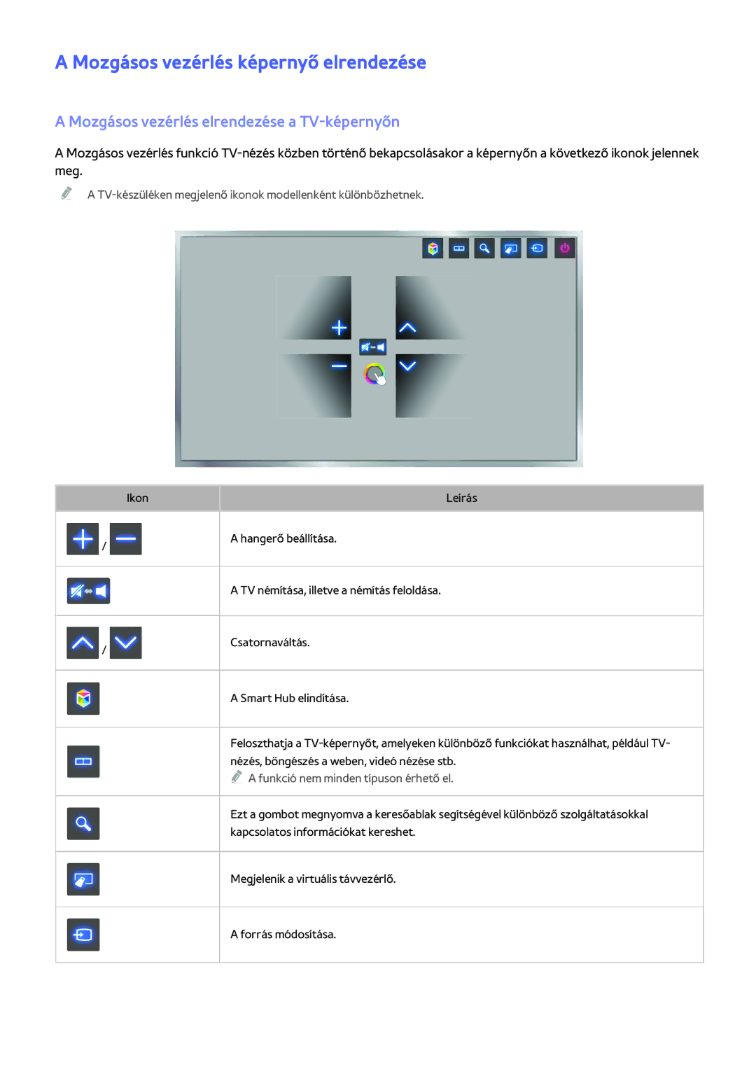 Samsung UE55H6500SZXZT manual Mozgásos vezérlés képernyő elrendezése, Mozgásos vezérlés elrendezése a TV-képernyőn 