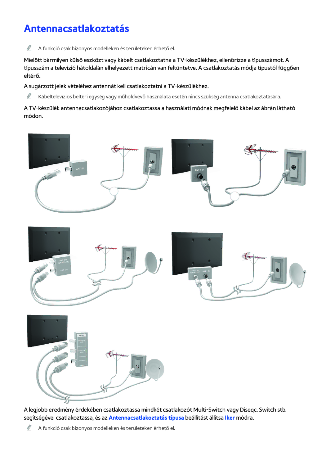 Samsung UE55H6270SSXZG, UE75H6470SSXZG, UE65H6470SSXZG, UE22H5610AWXXH, UE32H6470SSXZG, UE32H6200AWXXH Antennacsatlakoztatás 