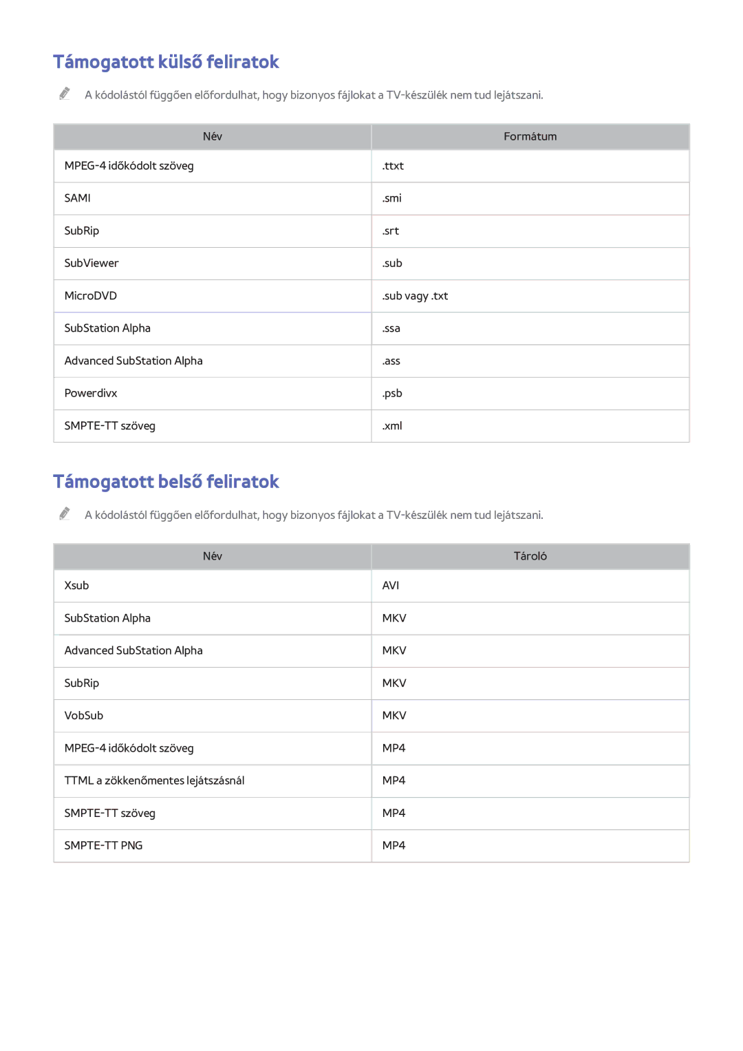 Samsung UE32H4510AWXXN, UE75H6470SSXZG, UE65H6470SSXZG manual Támogatott külső feliratok, Támogatott belső feliratok 