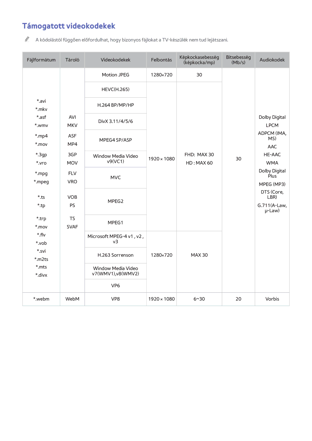 Samsung UE55H6500SLXXN, UE75H6470SSXZG, UE65H6470SSXZG, UE22H5610AWXXH, UE32H6470SSXZG manual Támogatott videokodekek, Vob 