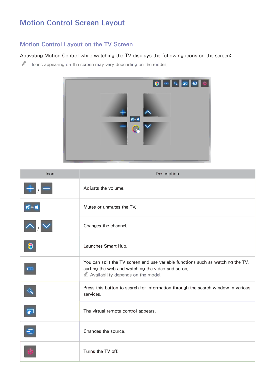 Samsung UE32H4510AWXZF, UE75H6470SSXZG, UE65H6470SSXZG Motion Control Screen Layout, Motion Control Layout on the TV Screen 