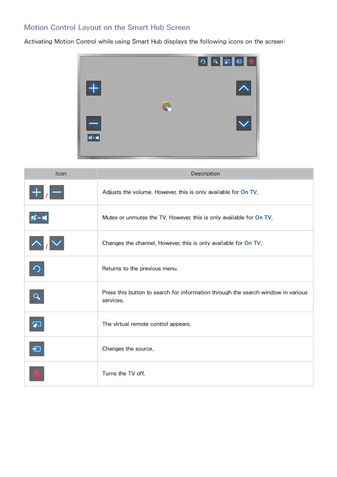 Samsung UE55H7000SLXZF, UE75H6470SSXZG, UE65H6470SSXZG, UE22H5610AWXXH manual Motion Control Layout on the Smart Hub Screen 