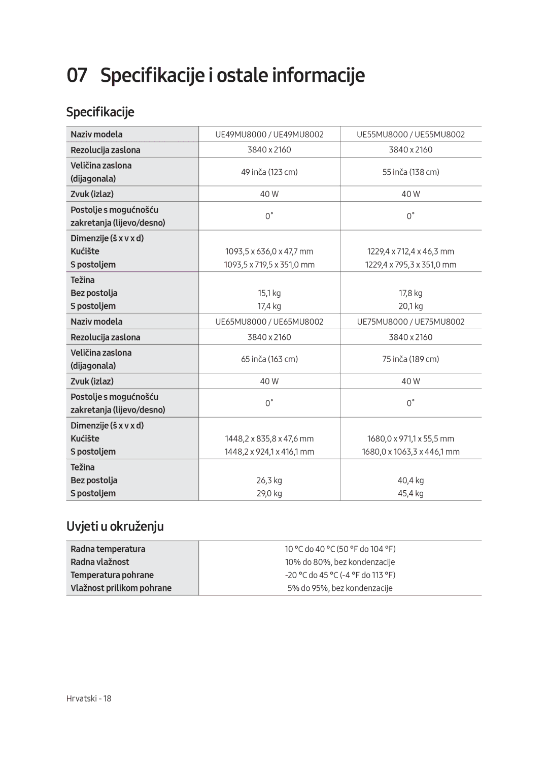 Samsung UE49MU8002TXXH, UE75MU8002TXXH, UE65MU8002TXXH manual Specifikacije i ostale informacije, Uvjeti u okruženju 