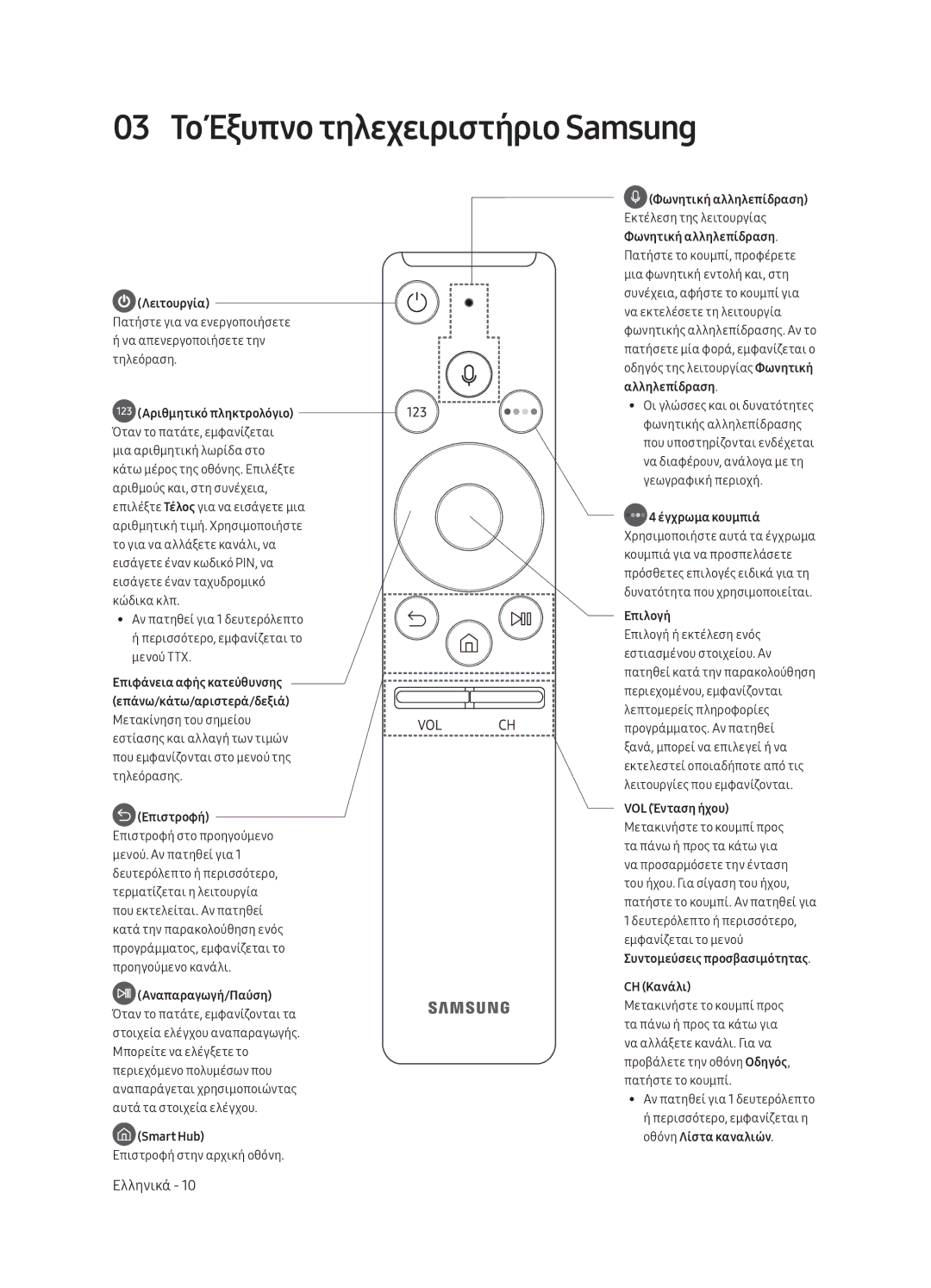 Samsung UE49MU8002TXXH, UE75MU8002TXXH, UE65MU8002TXXH, UE55MU8002TXXH manual 03 Το Έξυπνο τηλεχειριστήριο Samsung 