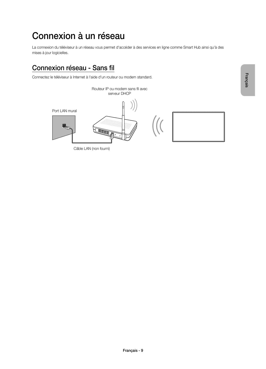 Samsung UE78HU8500LXXC, UE78HU8500LXXH manual Connexion à un réseau, Connexion réseau Sans fil 