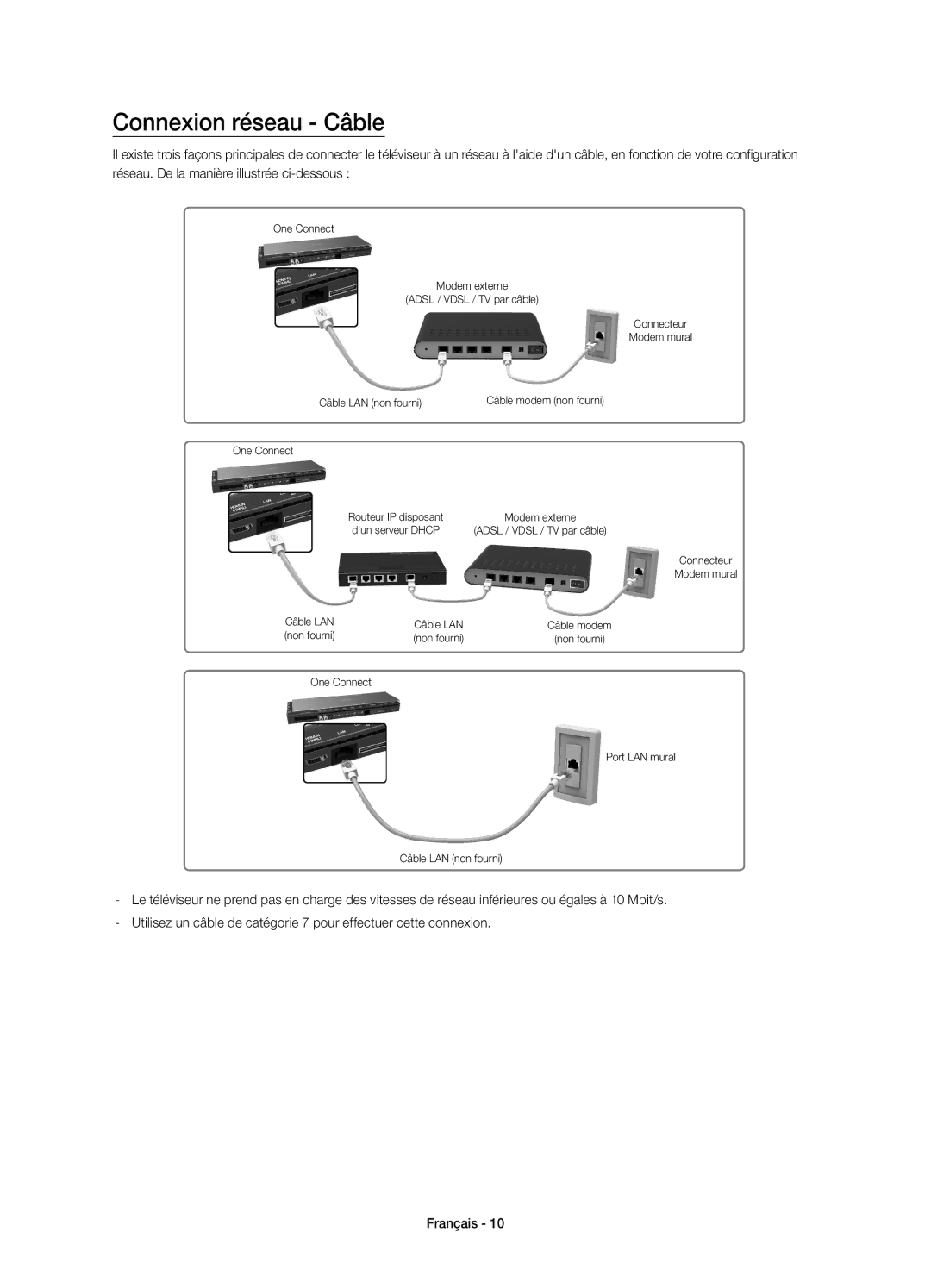 Samsung UE78HU8500LXXH, UE78HU8500LXXC manual Connexion réseau Câble 