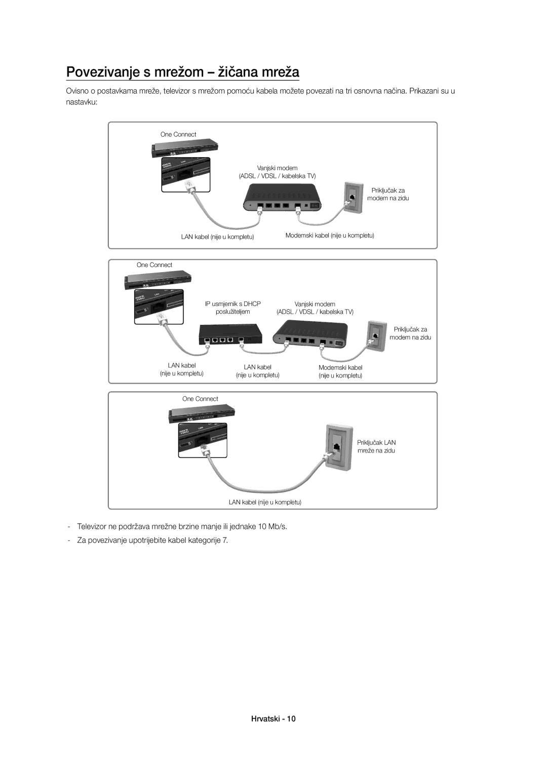 Samsung UE78HU8500LXXN, UE78HU8500LXXH, UE78HU8500LXZF, UE78HU8500LXXC, UE78HU8500TXXH manual Povezivanje s mrežom žičana mreža 