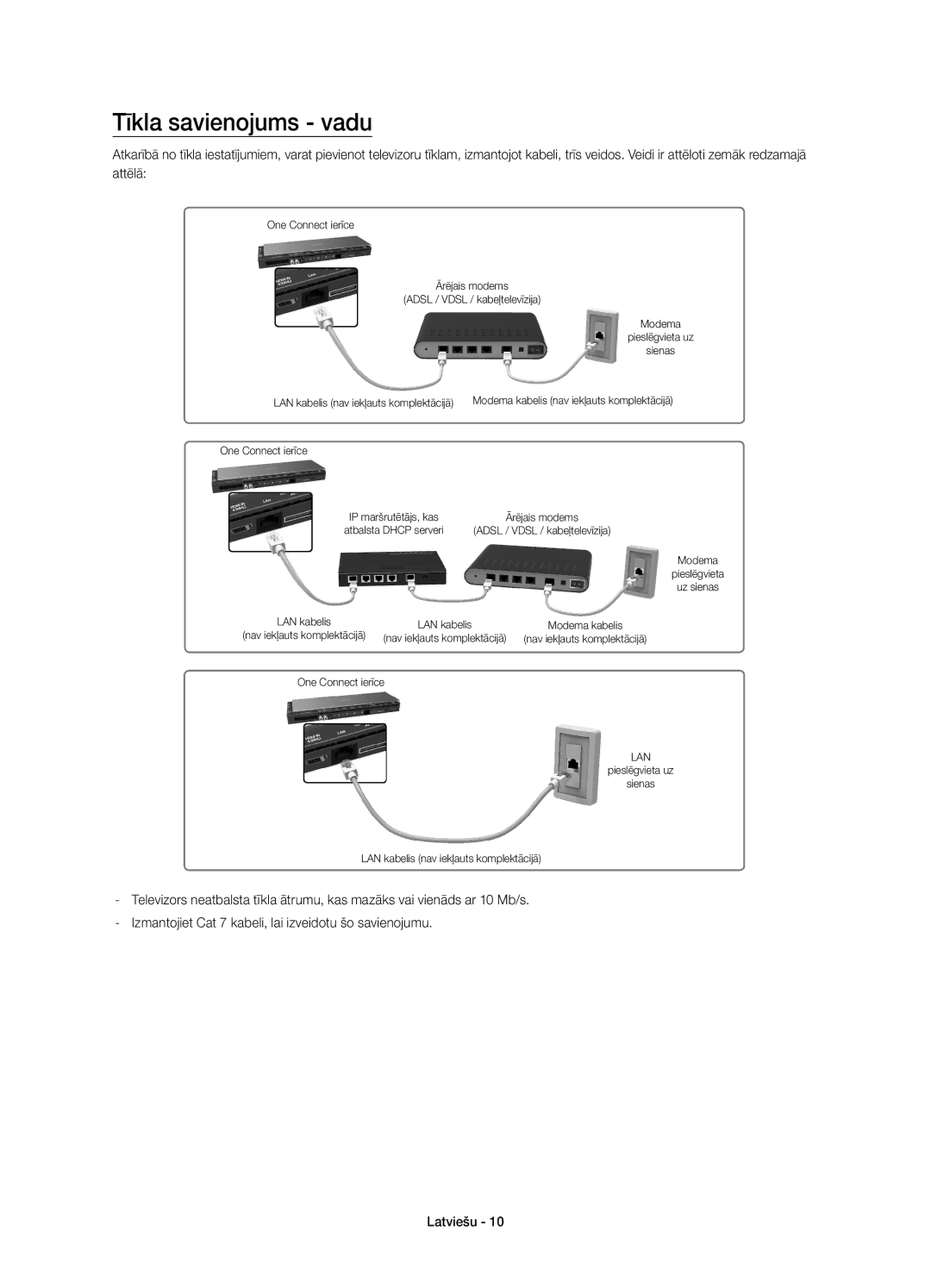 Samsung UE78HU8500LXXN, UE78HU8500LXXH, UE78HU8500LXZF, UE78HU8500LXXC, UE78HU8500TXXH, UE78HU8500TXXU Tīkla savienojums vadu 