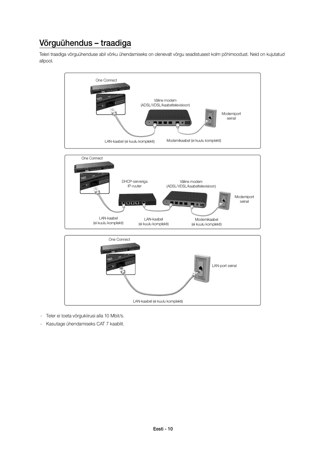 Samsung UE78HU8500LXXN, UE78HU8500LXXH, UE78HU8500LXZF, UE78HU8500LXXC, UE78HU8500TXXH, UE78HU8500TXXU Võrguühendus traadiga 